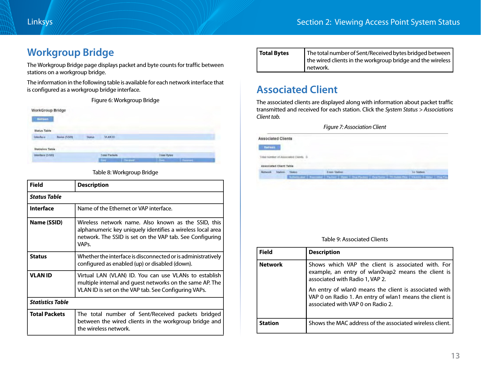 Section 2:  Viewing Access Point System StatusLinksys13Workgroup BridgeThe Workgroup Bridge page displays packet and byte counts for traffic between stations on a workgroup bridge.The information in the following table is available for each network interface that is configured as a workgroup bridge interface.Figure 6: Workgroup BridgeTable 8: Workgroup Bridge Field DescriptionStatus TableInterface Name of the Ethernet or VAP interface.Name (SSID) Wireless network name. Also known as the SSID, this alphanumeric key uniquely identifies a wireless local area network. The SSID is set on the VAP tab. See Configuring VAPs.Status Whether the interface is disconnected or is administratively configured as enabled (up) or disabled (down).VLAN ID Virtual LAN (VLAN) ID. You can use VLANs to establish multiple internal and guest networks on the same AP. The VLAN ID is set on the VAP tab. See Configuring VAPs. Statistics TableTotal Packets The total number of Sent/Received packets bridged between the wired clients in the workgroup bridge and the wireless network. Total Bytes The total number of Sent/Received bytes bridged between the wired clients in the workgroup bridge and the wireless network.Associated ClientThe associated clients are displayed along with information about packet traffic transmitted and received for each station. Click the System Status &gt; Associations Client tab.Figure 7: Association ClientTable 9: Associated Clients Field DescriptionNetwork Shows which VAP the client is associated with. For example, an entry of wlan0vap2 means the client is associated with Radio 1, VAP 2. An entry of wlan0 means the client is associated with VAP 0 on Radio 1. An entry of wlan1 means the client is associated with VAP 0 on Radio 2.Station Shows the MAC address of the associated wireless client.