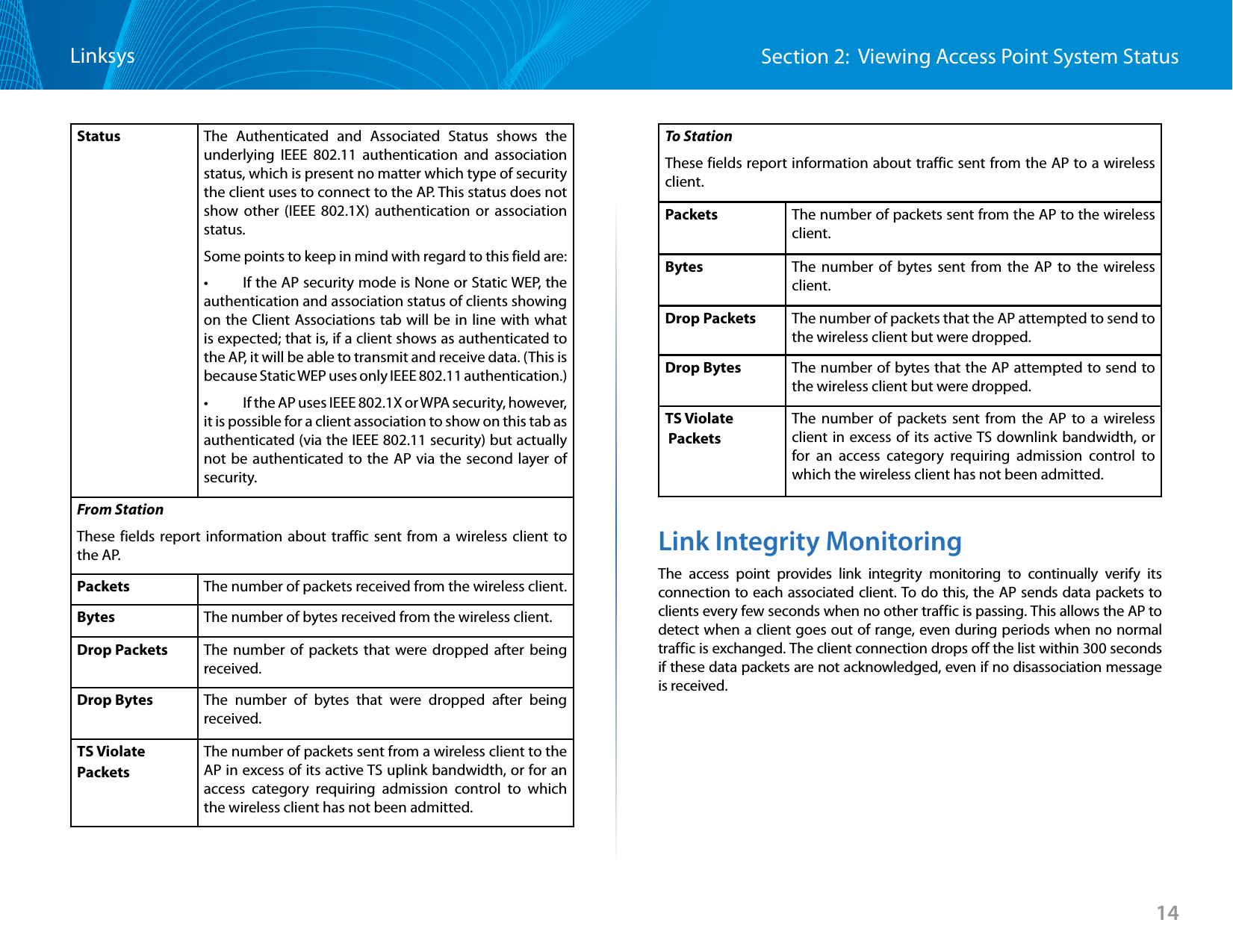 Section 2:  Viewing Access Point System StatusLinksys14Status The Authenticated and Associated Status shows the underlying IEEE 802.11 authentication and association status, which is present no matter which type of security the client uses to connect to the AP. This status does not show other (IEEE 802.1X) authentication or association status. Some points to keep in mind with regard to this field are: •   If the AP security mode is None or Static WEP, the authentication and association status of clients showing on the Client Associations tab will be in line with what is expected; that is, if a client shows as authenticated to the AP, it will be able to transmit and receive data. (This is because Static WEP uses only IEEE 802.11 authentication.) •   If the AP uses IEEE 802.1X or WPA security, however, it is possible for a client association to show on this tab as authenticated (via the IEEE 802.11 security) but actually not be authenticated to the AP via the second layer of security. From StationThese fields report information about traffic sent from a wireless client to the AP.Packets The number of packets received from the wireless client.Bytes The number of bytes received from the wireless client.Drop Packets The number of packets that were dropped after being received.Drop Bytes The number of bytes that were dropped after being received.TS ViolatePacketsThe number of packets sent from a wireless client to the AP in excess of its active TS uplink bandwidth, or for an access category requiring admission control to which the wireless client has not been admitted.To StationThese fields report information about traffic sent from the AP to a wireless client.Packets The number of packets sent from the AP to the wireless client.Bytes The number of bytes sent from the AP to the wireless client. Drop Packets The number of packets that the AP attempted to send to the wireless client but were dropped.Drop Bytes The number of bytes that the AP attempted to send to the wireless client but were dropped.TS Violate PacketsThe number of packets sent from the AP to a wireless client in excess of its active TS downlink bandwidth, or for an access category requiring admission control to which the wireless client has not been admitted.Link Integrity MonitoringThe access point provides link integrity monitoring to continually verify its connection to each associated client. To do this, the AP sends data packets to clients every few seconds when no other traffic is passing. This allows the AP to detect when a client goes out of range, even during periods when no normal traffic is exchanged. The client connection drops off the list within 300 seconds if these data packets are not acknowledged, even if no disassociation message is received.