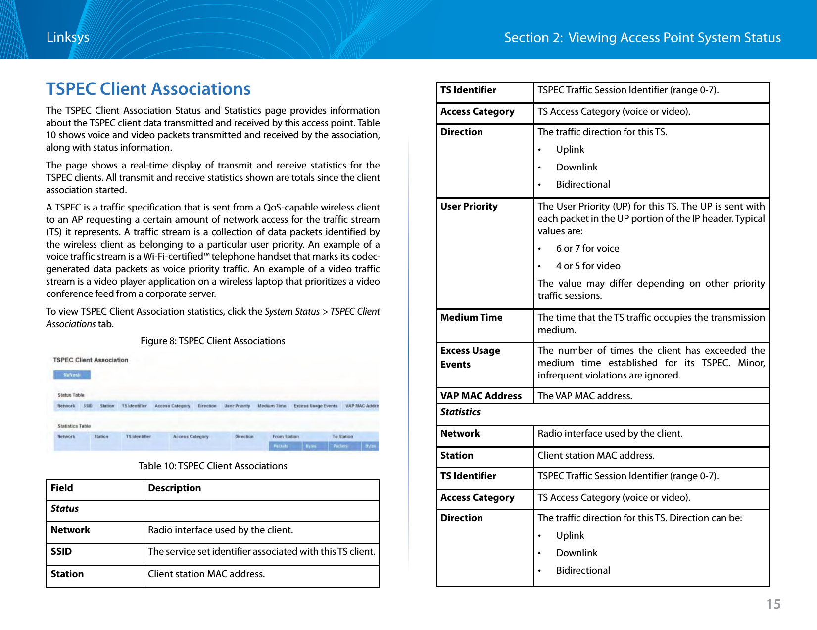 Section 2:  Viewing Access Point System StatusLinksys15TSPEC Client AssociationsThe TSPEC Client Association Status and Statistics page provides information about the TSPEC client data transmitted and received by this access point. Table 10 shows voice and video packets transmitted and received by the association, along with status information.The page shows a real-time display of transmit and receive statistics for the TSPEC clients. All transmit and receive statistics shown are totals since the client association started.A TSPEC is a traffic specification that is sent from a QoS-capable wireless client to an AP requesting a certain amount of network access for the traffic stream (TS) it represents. A traffic stream is a collection of data packets identified by the wireless client as belonging to a particular user priority. An example of a voice traffic stream is a Wi-Fi-certified™ telephone handset that marks its codec-generated data packets as voice priority traffic. An example of a video traffic stream is a video player application on a wireless laptop that prioritizes a video conference feed from a corporate server. To view TSPEC Client Association statistics, click the System Status &gt; TSPEC Client Associations tab.Figure 8: TSPEC Client AssociationsTable 10: TSPEC Client AssociationsField DescriptionStatusNetwork Radio interface used by the client.SSID The service set identifier associated with this TS client.Station Client station MAC address.TS Identifier TSPEC Traffic Session Identifier (range 0-7).Access Category TS Access Category (voice or video).Direction The traffic direction for this TS.  •Uplink •Downlink •BidirectionalUser Priority The User Priority (UP) for this TS. The UP is sent with each packet in the UP portion of the IP header. Typical values are: •6 or 7 for voice •4 or 5 for videoThe value may differ depending on other priority traffic sessions.Medium Time The time that the TS traffic occupies the transmission medium.Excess Usage EventsThe number of times the client has exceeded the medium time established for its TSPEC. Minor, infrequent violations are ignored.VAP MAC Address The VAP MAC address.StatisticsNetwork Radio interface used by the client.Station Client station MAC address.TS Identifier TSPEC Traffic Session Identifier (range 0-7).Access Category TS Access Category (voice or video).Direction The traffic direction for this TS. Direction can be: •Uplink •Downlink •Bidirectional