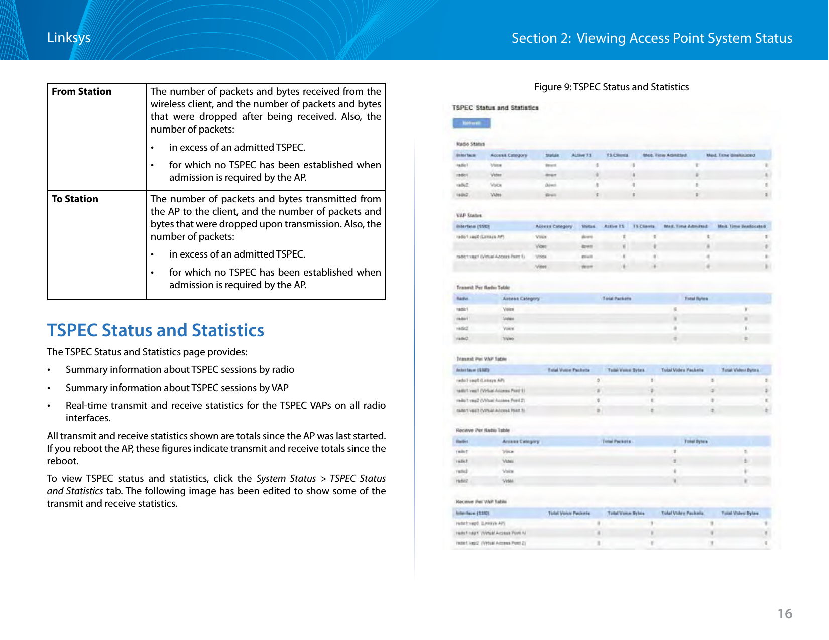 Section 2:  Viewing Access Point System StatusLinksys16From Station The number of packets and bytes received from the wireless client, and the number of packets and bytes that were dropped after being received. Also, the number of packets: •in excess of an admitted TSPEC. •for which no TSPEC has been established when admission is required by the AP.To Station The number of packets and bytes transmitted from the AP to the client, and the number of packets and bytes that were dropped upon transmission. Also, the number of packets: •in excess of an admitted TSPEC. •for which no TSPEC has been established when admission is required by the AP.TSPEC Status and StatisticsThe TSPEC Status and Statistics page provides: •Summary information about TSPEC sessions by radio •Summary information about TSPEC sessions by VAP •Real-time transmit and receive statistics for the TSPEC VAPs on all radio interfaces. All transmit and receive statistics shown are totals since the AP was last started. If you reboot the AP, these figures indicate transmit and receive totals since the reboot.To view TSPEC status and statistics, click the System Status &gt; TSPEC Status and Statistics tab. The following image has been edited to show some of the transmit and receive statistics.Figure 9: TSPEC Status and Statistics