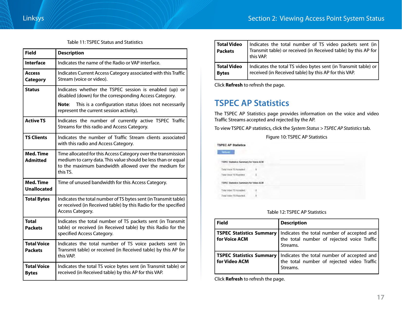 Section 2:  Viewing Access Point System StatusLinksys17Table 11: TSPEC Status and StatisticsField DescriptionInterface Indicates the name of the Radio or VAP interface.Access CategoryIndicates Current Access Category associated with this Traffic Stream (voice or video).Status Indicates whether the TSPEC session is enabled (up) or disabled (down) for the corresponding Access Category. Note:   This is a configuration status (does not necessarily represent the current session activity).Active TS Indicates the number of currently active TSPEC Traffic Streams for this radio and Access Category.TS Clients Indicates the number of Traffic Stream clients associated with this radio and Access Category.Med. TimeAdmittedTime allocated for this Access Category over the transmission medium to carry data. This value should be less than or equal to the maximum bandwidth allowed over the medium for this TS.Med. TimeUnallocatedTime of unused bandwidth for this Access Category.Total Bytes Indicates the total number of TS bytes sent (in Transmit table) or received (in Received table) by this Radio for the specified Access Category.TotalPacketsIndicates the total number of TS packets sent (in Transmit table) or received (in Received table) by this Radio for the specified Access Category.Total VoicePacketsIndicates the total number of TS voice packets sent (in Transmit table) or received (in Received table) by this AP for this VAP.Total VoiceBytesIndicates the total TS voice bytes sent (in Transmit table) or received (in Received table) by this AP for this VAP.Total VideoPacketsIndicates the total number of TS video packets sent (in Transmit table) or received (in Received table) by this AP for this VAP.Total VideoBytesIndicates the total TS video bytes sent (in Transmit table) or received (in Received table) by this AP for this VAP.Click Refresh to refresh the page.TSPEC AP StatisticsThe TSPEC AP Statistics page provides information on the voice and video Traffic Streams accepted and rejected by the AP.To view TSPEC AP statistics, click the System Status &gt; TSPEC AP Statistics tab.Figure 10: TSPEC AP StatisticsTable 12: TSPEC AP StatisticsField DescriptionTSPEC Statistics Summary for Voice ACMIndicates the total number of accepted and the total number of rejected voice Traffic Streams.TSPEC Statistics Summary for Video ACMIndicates the total number of accepted and the total number of rejected video Traffic Streams.Click Refresh to refresh the page.