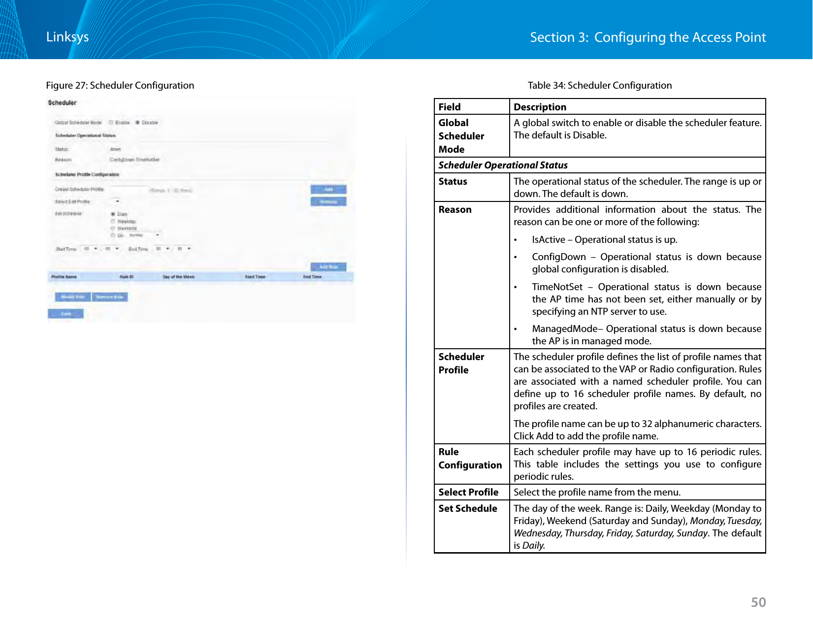 50Section 3:  Configuring the Access PointLinksysFigure 27: Scheduler Configuration Table 34: Scheduler ConfigurationField DescriptionGlobal Scheduler ModeA global switch to enable or disable the scheduler feature. The default is Disable.Scheduler Operational StatusStatus The operational status of the scheduler. The range is up or down. The default is down.Reason Provides additional information about the status. The reason can be one or more of the following:  •IsActive – Operational status is up. •ConfigDown – Operational status is down because global configuration is disabled. •TimeNotSet – Operational status is down because the AP time has not been set, either manually or by specifying an NTP server to use. •ManagedMode– Operational status is down because the AP is in managed mode.Scheduler ProfileThe scheduler profile defines the list of profile names that can be associated to the VAP or Radio configuration. Rules are associated with a named scheduler profile. You can define up to 16 scheduler profile names. By default, no profiles are created.The profile name can be up to 32 alphanumeric characters. Click Add to add the profile name.Rule ConfigurationEach scheduler profile may have up to 16 periodic rules. This table includes the settings you use to configure periodic rules. Select Profile Select the profile name from the menu.Set Schedule The day of the week. Range is: Daily, Weekday (Monday to Friday), Weekend (Saturday and Sunday), Monday, Tuesday, Wednesday, Thursday, Friday, Saturday, Sunday. The default is Daily.