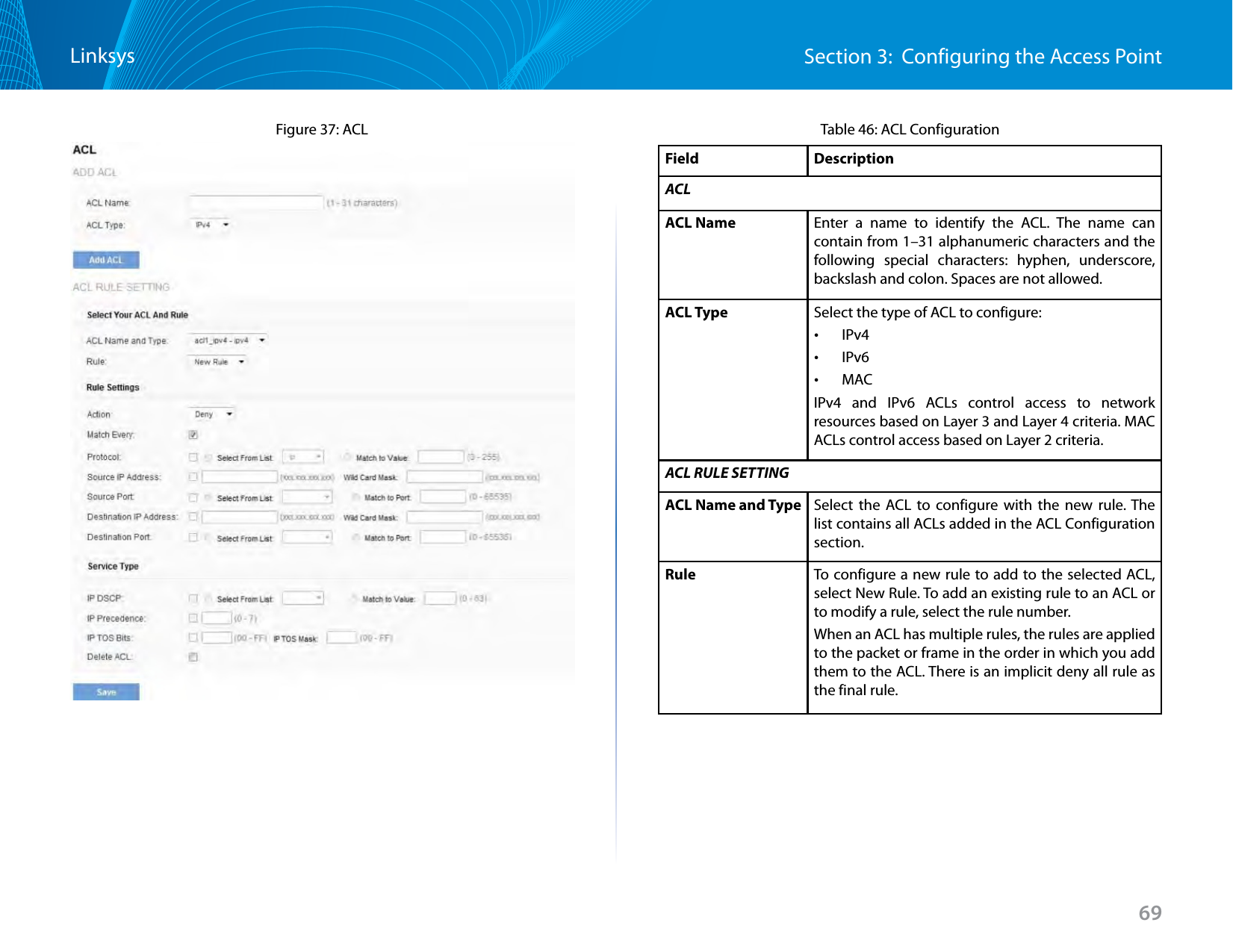 69Section 3:  Configuring the Access PointLinksysFigure 37: ACL Table 46: ACL ConfigurationField DescriptionACLACL Name Enter a name to identify the ACL. The name can contain from 1–31 alphanumeric characters and the following special characters: hyphen, underscore, backslash and colon. Spaces are not allowed.ACL Type Select the type of ACL to configure: •IPv4 •IPv6 •MACIPv4 and IPv6 ACLs control access to network resources based on Layer 3 and Layer 4 criteria. MAC ACLs control access based on Layer 2 criteria. ACL RULE SETTINGACL Name and Type Select the ACL to configure with the new rule. The list contains all ACLs added in the ACL Configuration section.Rule To configure a new rule to add to the selected ACL, select New Rule. To add an existing rule to an ACL or to modify a rule, select the rule number. When an ACL has multiple rules, the rules are applied to the packet or frame in the order in which you add them to the ACL. There is an implicit deny all rule as the final rule.