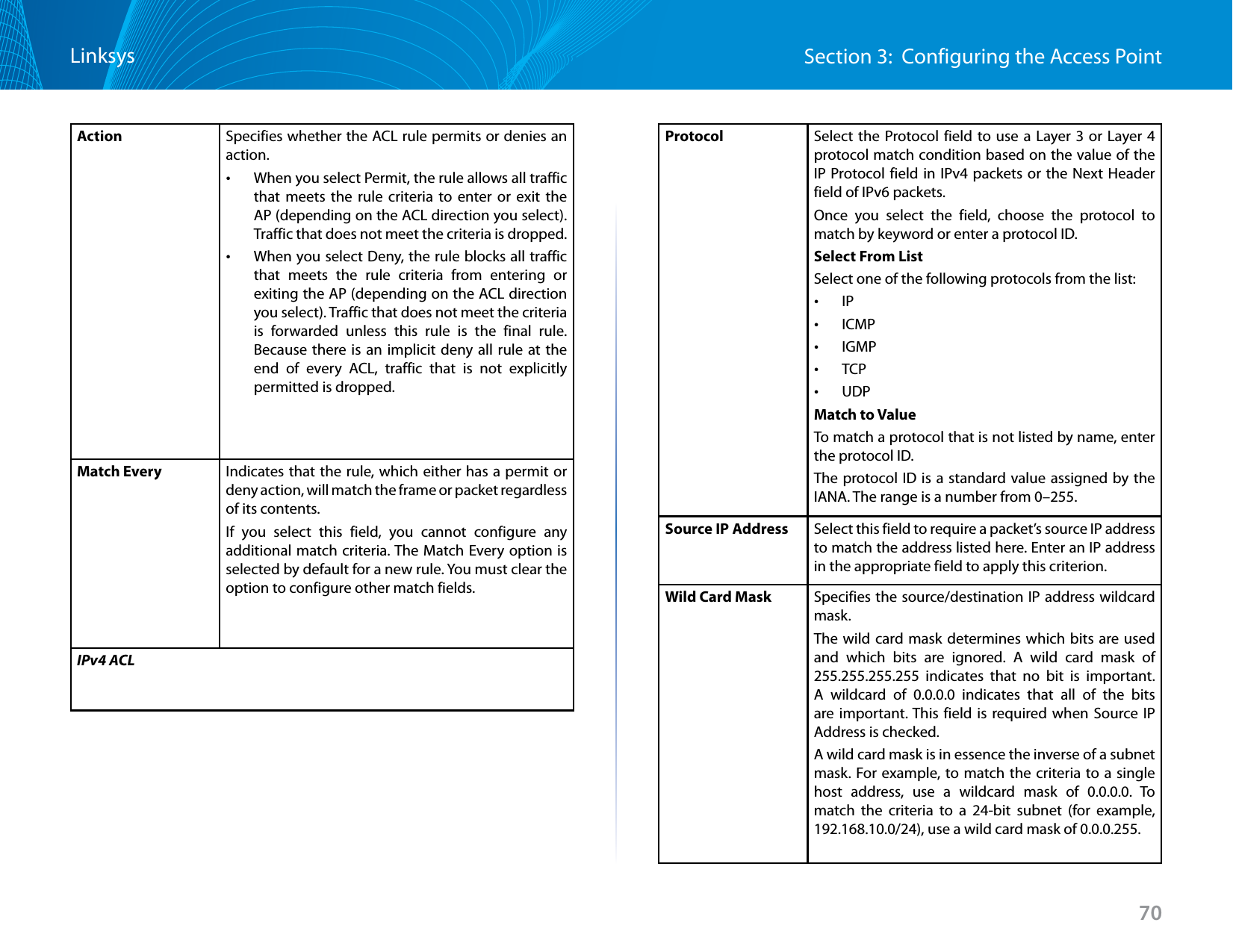 70Section 3:  Configuring the Access PointLinksysAction Specifies whether the ACL rule permits or denies an action.  •When you select Permit, the rule allows all traffic that meets the rule criteria to enter or exit the AP (depending on the ACL direction you select). Traffic that does not meet the criteria is dropped. •When you select Deny, the rule blocks all traffic that meets the rule criteria from entering or exiting the AP (depending on the ACL direction you select). Traffic that does not meet the criteria is forwarded unless this rule is the final rule. Because there is an implicit deny all rule at the end of every ACL, traffic that is not explicitly permitted is dropped. Match Every Indicates that the rule, which either has a permit or deny action, will match the frame or packet regardless of its contents. If you select this field, you cannot configure any additional match criteria. The Match Every option is selected by default for a new rule. You must clear the option to configure other match fields.IPv4 ACLProtocol Select the Protocol field to use a Layer 3 or Layer 4 protocol match condition based on the value of the IP Protocol field in IPv4 packets or the Next Header field of IPv6 packets.Once you select the field, choose the protocol to match by keyword or enter a protocol ID.Select From ListSelect one of the following protocols from the list:  •IP   •ICMP •IGMP •TCP •UDPMatch to ValueTo match a protocol that is not listed by name, enter the protocol ID. The protocol ID is a standard value assigned by the IANA. The range is a number from 0–255.Source IP Address Select this field to require a packet’s source IP address to match the address listed here. Enter an IP address in the appropriate field to apply this criterion.Wild Card Mask Specifies the source/destination IP address wildcard mask.The wild card mask determines which bits are used and which bits are ignored. A wild card mask of 255.255.255.255 indicates that no bit is important. A wildcard of 0.0.0.0 indicates that all of the bits are important. This field is required when Source IP Address is checked.A wild card mask is in essence the inverse of a subnet mask. For example, to match the criteria to a single host address, use a wildcard mask of 0.0.0.0. To match the criteria to a 24-bit subnet (for example, 192.168.10.0/24), use a wild card mask of 0.0.0.255.