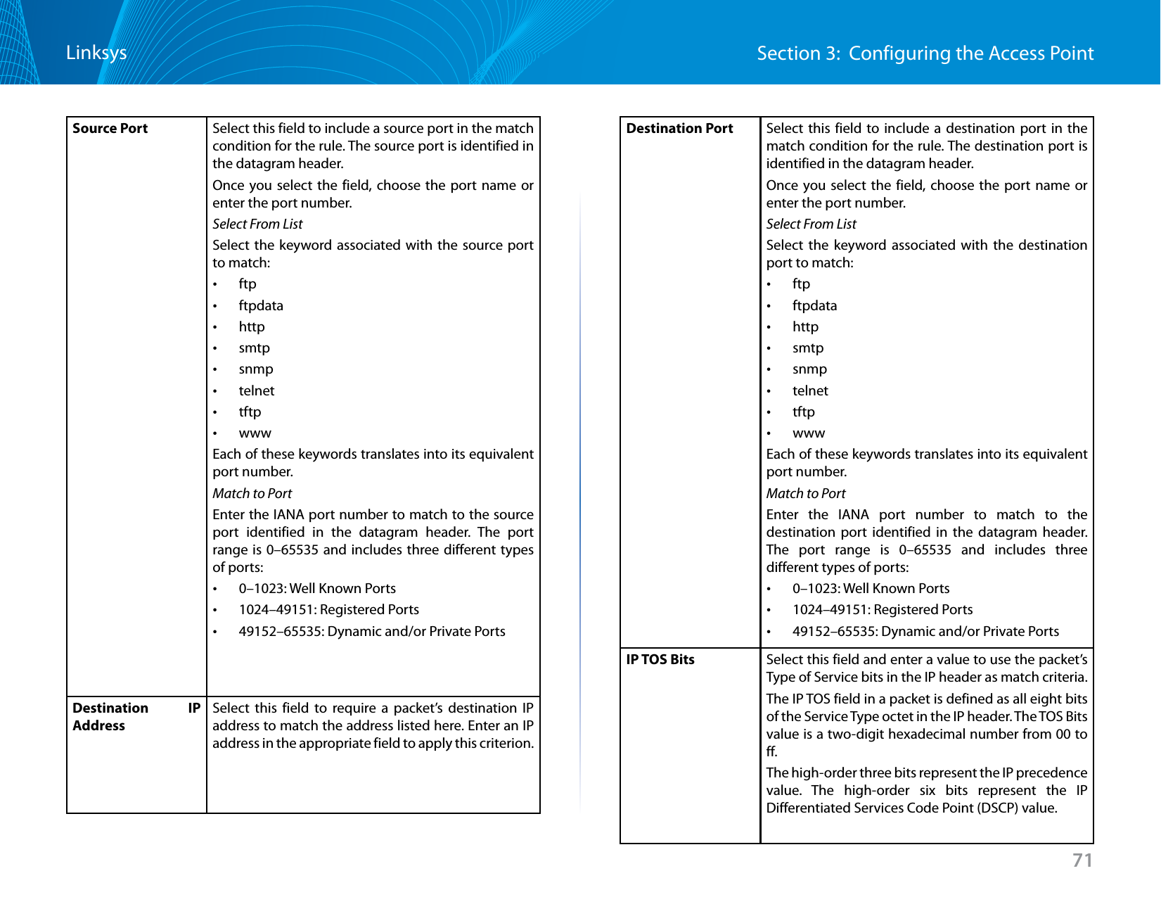 71Section 3:  Configuring the Access PointLinksysSource Port Select this field to include a source port in the match condition for the rule. The source port is identified in the datagram header.Once you select the field, choose the port name or enter the port number.Select From ListSelect the keyword associated with the source port to match: •ftp •ftpdata •http •smtp •snmp •telnet •tftp •wwwEach of these keywords translates into its equivalent port number.Match to PortEnter the IANA port number to match to the source port identified in the datagram header. The port range is 0–65535 and includes three different types of ports: •0–1023: Well Known Ports •1024–49151: Registered Ports •49152–65535: Dynamic and/or Private PortsDestination IP AddressSelect this field to require a packet’s destination IP address to match the address listed here. Enter an IP address in the appropriate field to apply this criterion.Destination Port Select this field to include a destination port in the match condition for the rule. The destination port is identified in the datagram header.Once you select the field, choose the port name or enter the port number.Select From ListSelect the keyword associated with the destination port to match: •ftp •ftpdata •http •smtp •snmp •telnet •tftp •wwwEach of these keywords translates into its equivalent port number.Match to PortEnter the IANA port number to match to the destination port identified in the datagram header. The port range is 0–65535 and includes three different types of ports: •0–1023: Well Known Ports •1024–49151: Registered Ports •49152–65535: Dynamic and/or Private PortsIP TOS Bits Select this field and enter a value to use the packet’s Type of Service bits in the IP header as match criteria. The IP TOS field in a packet is defined as all eight bits of the Service Type octet in the IP header. The TOS Bits value is a two-digit hexadecimal number from 00 to ff. The high-order three bits represent the IP precedence value. The high-order six bits represent the IP Differentiated Services Code Point (DSCP) value.