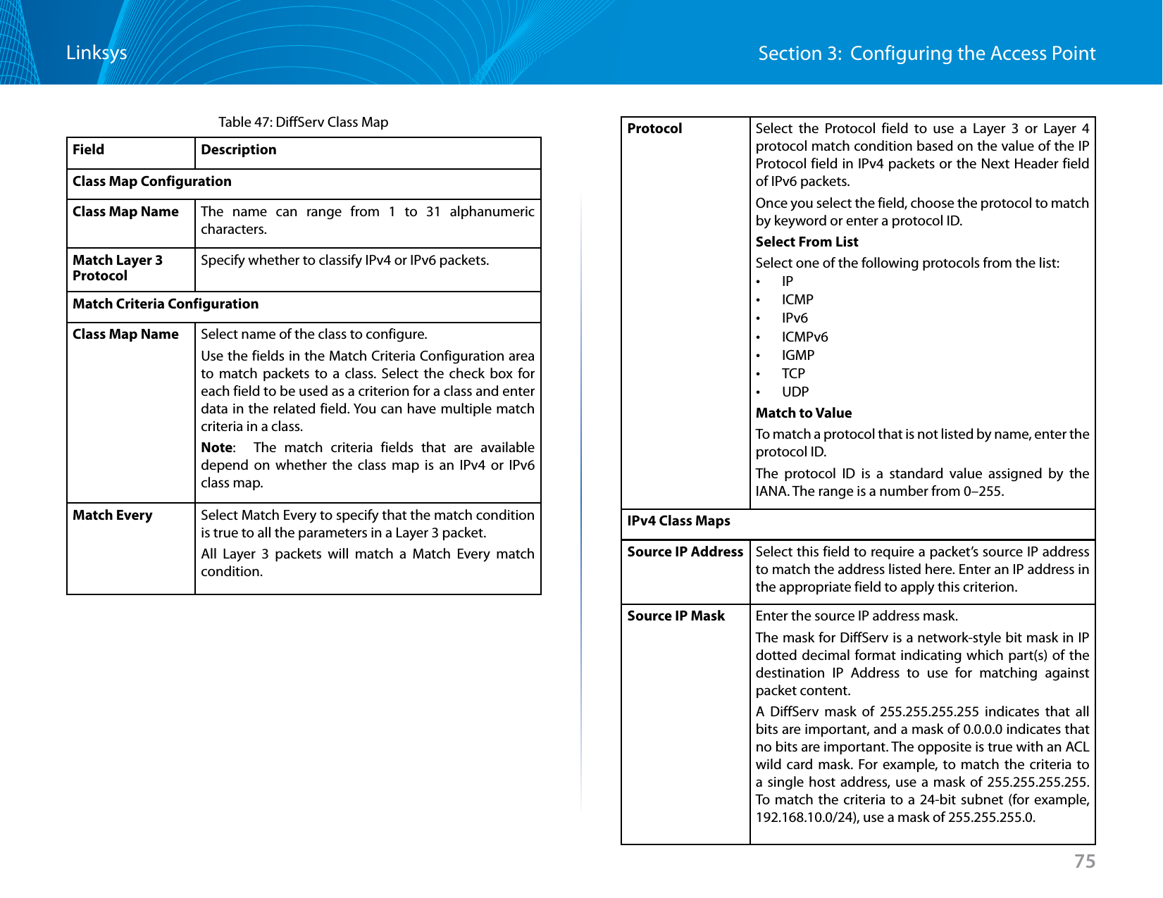 75Section 3:  Configuring the Access PointLinksysTable 47: DiffServ Class MapField DescriptionClass Map ConfigurationClass Map Name The name can range from 1 to 31 alphanumeric characters.Match Layer 3 ProtocolSpecify whether to classify IPv4 or IPv6 packets.Match Criteria ConfigurationClass Map Name Select name of the class to configure.Use the fields in the Match Criteria Configuration area to match packets to a class. Select the check box for each field to be used as a criterion for a class and enter data in the related field. You can have multiple match criteria in a class.Note:   The match criteria fields that are available depend on whether the class map is an IPv4 or IPv6 class map.Match Every Select Match Every to specify that the match condition is true to all the parameters in a Layer 3 packet. All Layer 3 packets will match a Match Every match condition.Protocol Select the Protocol field to use a Layer 3 or Layer 4 protocol match condition based on the value of the IP Protocol field in IPv4 packets or the Next Header field of IPv6 packets.Once you select the field, choose the protocol to match by keyword or enter a protocol ID.Select From ListSelect one of the following protocols from the list:  •IP •ICMP •IPv6 •ICMPv6 •IGMP •TCP •UDPMatch to ValueTo match a protocol that is not listed by name, enter the protocol ID. The protocol ID is a standard value assigned by the IANA. The range is a number from 0–255.IPv4 Class MapsSource IP Address Select this field to require a packet’s source IP address to match the address listed here. Enter an IP address in the appropriate field to apply this criterion.Source IP Mask Enter the source IP address mask.The mask for DiffServ is a network-style bit mask in IP dotted decimal format indicating which part(s) of the destination IP Address to use for matching against packet content.A DiffServ mask of 255.255.255.255 indicates that all bits are important, and a mask of 0.0.0.0 indicates that no bits are important. The opposite is true with an ACL wild card mask. For example, to match the criteria to a single host address, use a mask of 255.255.255.255. To match the criteria to a 24-bit subnet (for example, 192.168.10.0/24), use a mask of 255.255.255.0.