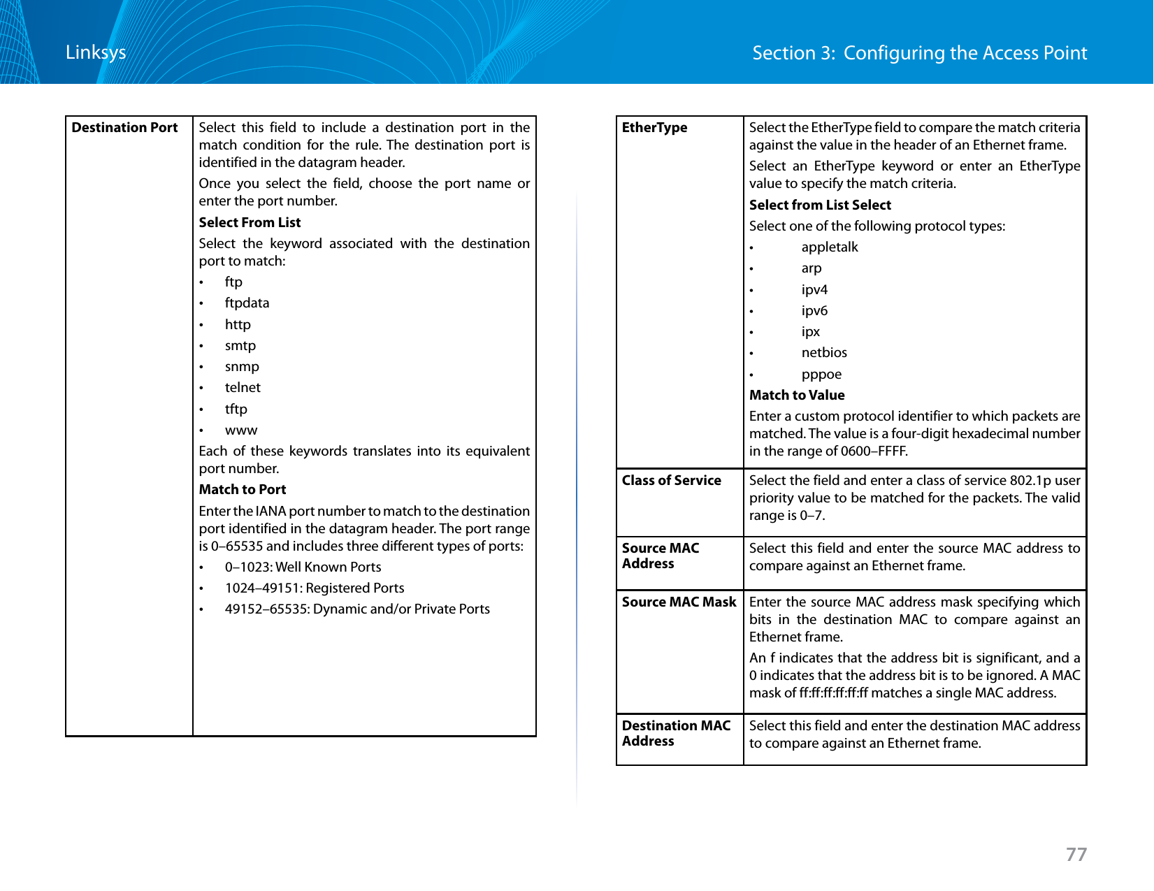 77Section 3:  Configuring the Access PointLinksysDestination Port Select this field to include a destination port in the match condition for the rule. The destination port is identified in the datagram header.Once you select the field, choose the port name or enter the port number.Select From ListSelect the keyword associated with the destination port to match: •ftp •ftpdata •http •smtp •snmp •telnet •tftp •wwwEach of these keywords translates into its equivalent port number.Match to PortEnter the IANA port number to match to the destination port identified in the datagram header. The port range is 0–65535 and includes three different types of ports: •0–1023: Well Known Ports •1024–49151: Registered Ports •49152–65535: Dynamic and/or Private PortsEtherType  Select the EtherType field to compare the match criteria against the value in the header of an Ethernet frame. Select an EtherType keyword or enter an EtherType value to specify the match criteria.Select from List SelectSelect one of the following protocol types:•   appletalk•   arp•   ipv4•   ipv6•   ipx•   netbios•   pppoeMatch to ValueEnter a custom protocol identifier to which packets are matched. The value is a four-digit hexadecimal number in the range of 0600–FFFF.Class of Service Select the field and enter a class of service 802.1p user priority value to be matched for the packets. The valid range is 0–7.Source MAC AddressSelect this field and enter the source MAC address to compare against an Ethernet frame.Source MAC Mask Enter the source MAC address mask specifying which bits in the destination MAC to compare against an Ethernet frame.An f indicates that the address bit is significant, and a 0 indicates that the address bit is to be ignored. A MAC mask of ff:ff:ff:ff:ff:ff matches a single MAC address.Destination MAC AddressSelect this field and enter the destination MAC address to compare against an Ethernet frame.