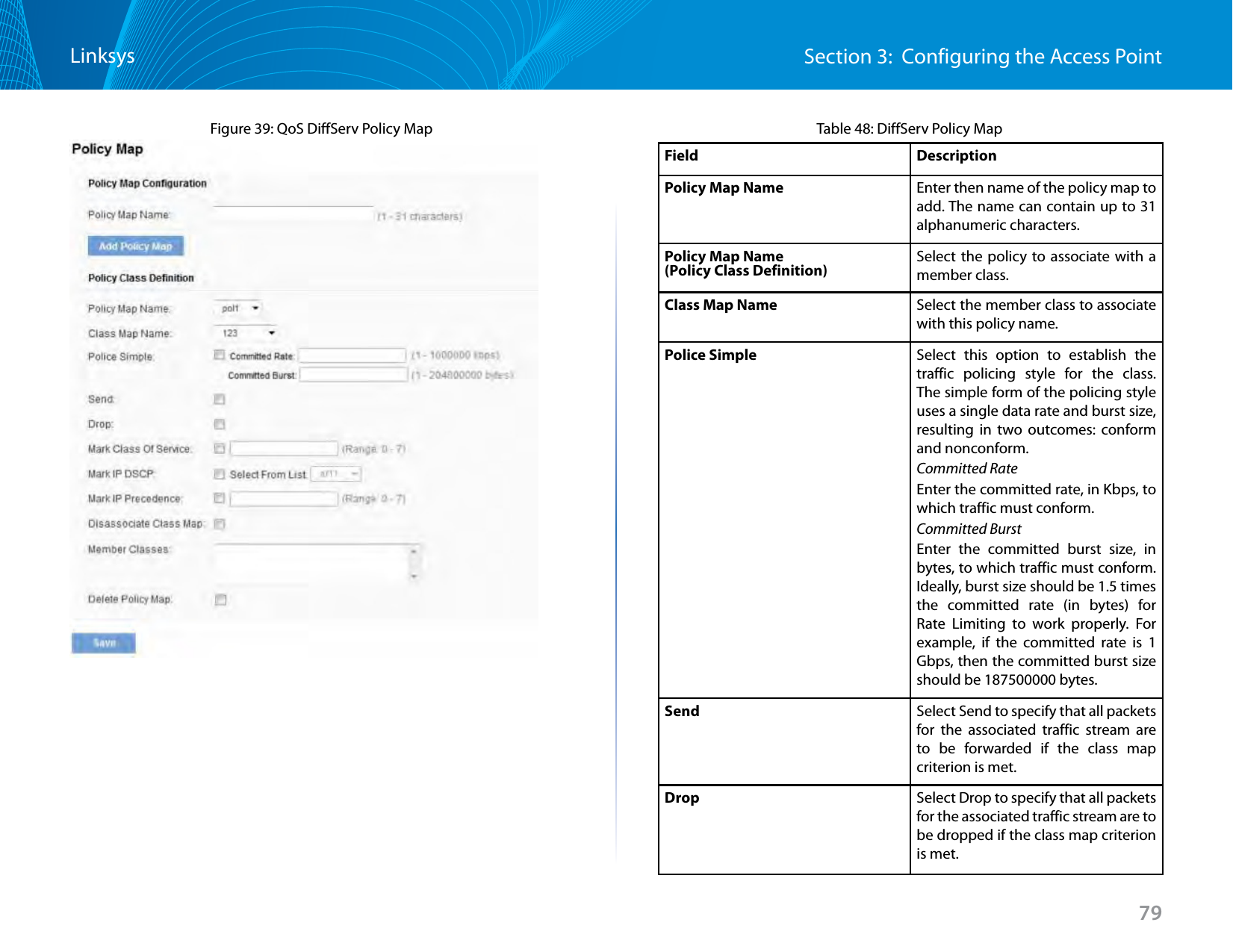 79Section 3:  Configuring the Access PointLinksysFigure 39: QoS DiffServ Policy Map Table 48: DiffServ Policy MapField DescriptionPolicy Map Name Enter then name of the policy map to add. The name can contain up to 31 alphanumeric characters.Policy Map Name (Policy Class Definition) Select the policy to associate with a member class.Class Map Name Select the member class to associate with this policy name.Police Simple Select this option to establish the traffic policing style for the class. The simple form of the policing style uses a single data rate and burst size, resulting in two outcomes: conform and nonconform.Committed RateEnter the committed rate, in Kbps, to which traffic must conform.Committed BurstEnter the committed burst size, in bytes, to which traffic must conform. Ideally, burst size should be 1.5 times the committed rate (in bytes) for Rate Limiting to work properly. For example, if the committed rate is 1 Gbps, then the committed burst size should be 187500000 bytes. Send Select Send to specify that all packets for the associated traffic stream are to be forwarded if the class map criterion is met.Drop Select Drop to specify that all packets for the associated traffic stream are to be dropped if the class map criterion is met.