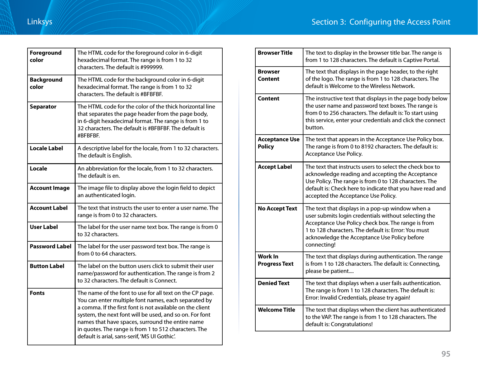 95Section 3:  Configuring the Access PointLinksysForeground colorThe HTML code for the foreground color in 6-digit hexadecimal format. The range is from 1 to 32 characters. The default is #999999.Background colorThe HTML code for the background color in 6-digit hexadecimal format. The range is from 1 to 32 characters. The default is #BFBFBF.Separator The HTML code for the color of the thick horizontal line that separates the page header from the page body, in 6-digit hexadecimal format. The range is from 1 to 32 characters. The default is #BFBFBF. The default is #BFBFBF.Locale Label A descriptive label for the locale, from 1 to 32 characters. The default is English.Locale An abbreviation for the locale, from 1 to 32 characters. The default is en.Account Image The image file to display above the login field to depict an authenticated login.Account Label The text that instructs the user to enter a user name. The range is from 0 to 32 characters.User Label The label for the user name text box. The range is from 0 to 32 characters. Password Label The label for the user password text box. The range is from 0 to 64 characters.Button Label   The label on the button users click to submit their user name/password for authentication. The range is from 2 to 32 characters. The default is Connect.Fonts The name of the font to use for all text on the CP page. You can enter multiple font names, each separated by a comma. If the first font is not available on the client system, the next font will be used, and so on. For font names that have spaces, surround the entire name in quotes. The range is from 1 to 512 characters. The default is arial, sans-serif, ‘MS UI Gothic’.Browser Title The text to display in the browser title bar. The range is from 1 to 128 characters. The default is Captive Portal.Browser ContentThe text that displays in the page header, to the right of the logo. The range is from 1 to 128 characters. The default is Welcome to the Wireless Network.Content The instructive text that displays in the page body below the user name and password text boxes. The range is from 0 to 256 characters. The default is: To start using this service, enter your credentials and click the connect button.Acceptance Use PolicyThe text that appears in the Acceptance Use Policy box. The range is from 0 to 8192 characters. The default is: Acceptance Use Policy.Accept Label The text that instructs users to select the check box to acknowledge reading and accepting the Acceptance Use Policy. The range is from 0 to 128 characters. The default is: Check here to indicate that you have read and accepted the Acceptance Use Policy.No Accept Text The text that displays in a pop-up window when a user submits login credentials without selecting the Acceptance Use Policy check box. The range is from 1 to 128 characters. The default is: Error: You must acknowledge the Acceptance Use Policy before connecting!Work In Progress TextThe text that displays during authentication. The range is from 1 to 128 characters. The default is: Connecting, please be patient....Denied Text The text that displays when a user fails authentication. The range is from 1 to 128 characters. The default is: Error: Invalid Credentials, please try again!Welcome Title The text that displays when the client has authenticated to the VAP. The range is from 1 to 128 characters. The default is: Congratulations!