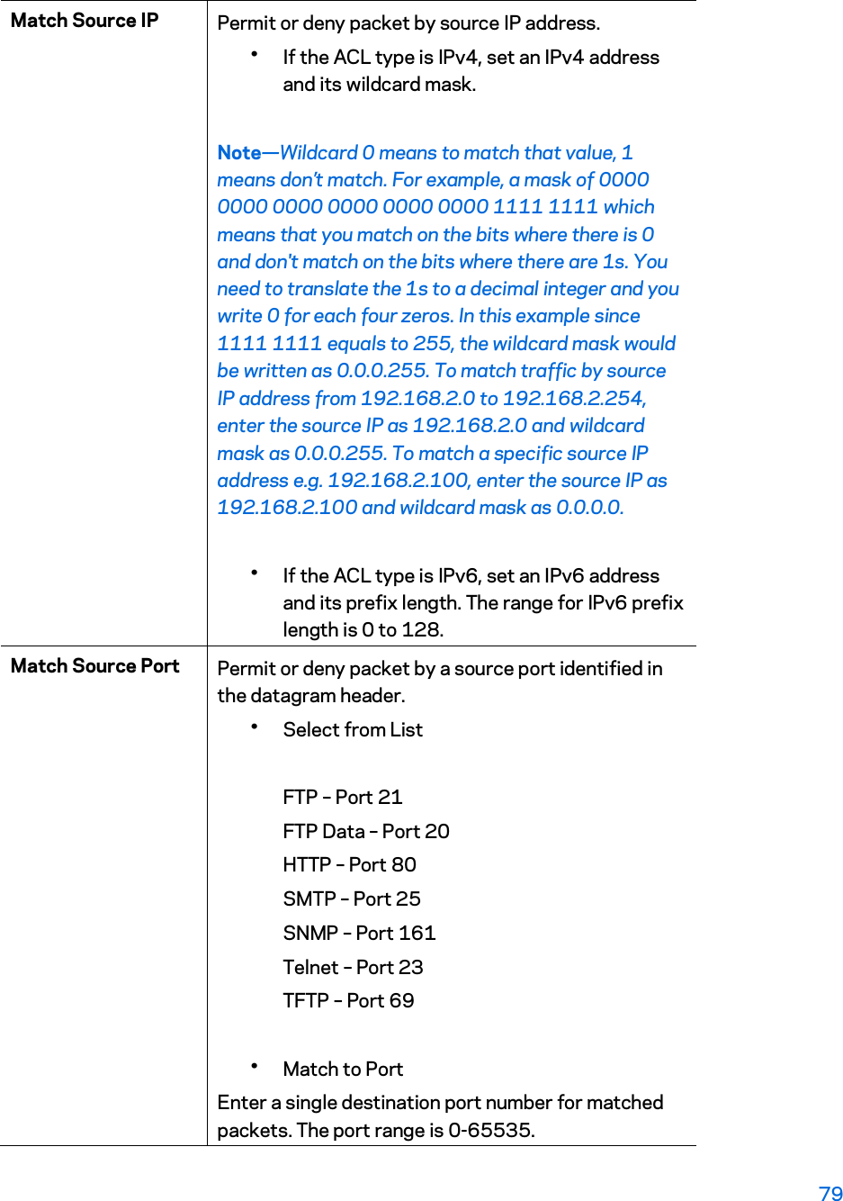 Match Source IP  Permit or deny packet by source IP address. yIf the ACL type is IPv4, set an IPv4 address and its wildcard mask.  Note—Wildcard 0 means to match that value, 1 means don’t match. For example, a mask of 0000 0000 0000 0000 0000 0000 1111 1111 which means that you match on the bits where there is 0 and don&apos;t match on the bits where there are 1s. You need to translate the 1s to a decimal integer and you write 0 for each four zeros. In this example since 1111 1111 equals to 255, the wildcard mask would be written as 0.0.0.255. To match traffic by source IP address from 192.168.2.0 to 192.168.2.254, enter the source IP as 192.168.2.0 and wildcard mask as 0.0.0.255. To match a specific source IP address e.g. 192.168.2.100, enter the source IP as 192.168.2.100 and wildcard mask as 0.0.0.0.   yIf the ACL type is IPv6, set an IPv6 address and its prefix length. The range for IPv6 prefix length is 0 to 128.  Match Source Port  Permit or deny packet by a source port identified in the datagram header. ySelect from List      FTP – Port 21 FTP Data – Port 20 HTTP – Port 80 SMTP – Port 25 SNMP – Port 161 Telnet – Port 23 TFTP – Port 69 yMatch to Port Enter a single destination port number for matched packets. The port range is 0-65535.  79 
