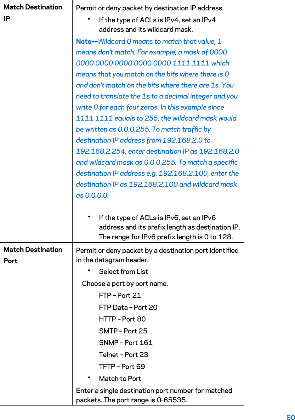 Match Destination IP Permit or deny packet by destination IP address. yIf the type of ACLs is IPv4, set an IPv4 address and its wildcard mask. Note—Wildcard 0 means to match that value, 1 means don’t match. For example, a mask of 0000 0000 0000 0000 0000 0000 1111 1111 which means that you match on the bits where there is 0 and don&apos;t match on the bits where there are 1s. You need to translate the 1s to a decimal integer and you write 0 for each four zeros. In this example since 1111 1111 equals to 255, the wildcard mask would be written as 0.0.0.255. To match traffic by destination IP address from 192.168.2.0 to 192.168.2.254, enter destination IP as 192.168.2.0 and wildcard mask as 0.0.0.255. To match a specific destination IP address e.g. 192.168.2.100, enter the destination IP as 192.168.2.100 and wildcard mask as 0.0.0.0.  yIf the type of ACLs is IPv6, set an IPv6 address and its prefix length as destination IP. The range for IPv6 prefix length is 0 to 128. Match Destination Port Permit or deny packet by a destination port identified in the datagram header. ySelect from List     Choose a port by port name.  FTP – Port 21 FTP Data – Port 20 HTTP – Port 80 SMTP – Port 25 SNMP – Port 161 Telnet – Port 23 TFTP – Port 69 yMatch to Port Enter a single destination port number for matched packets. The port range is 0-65535. 80 