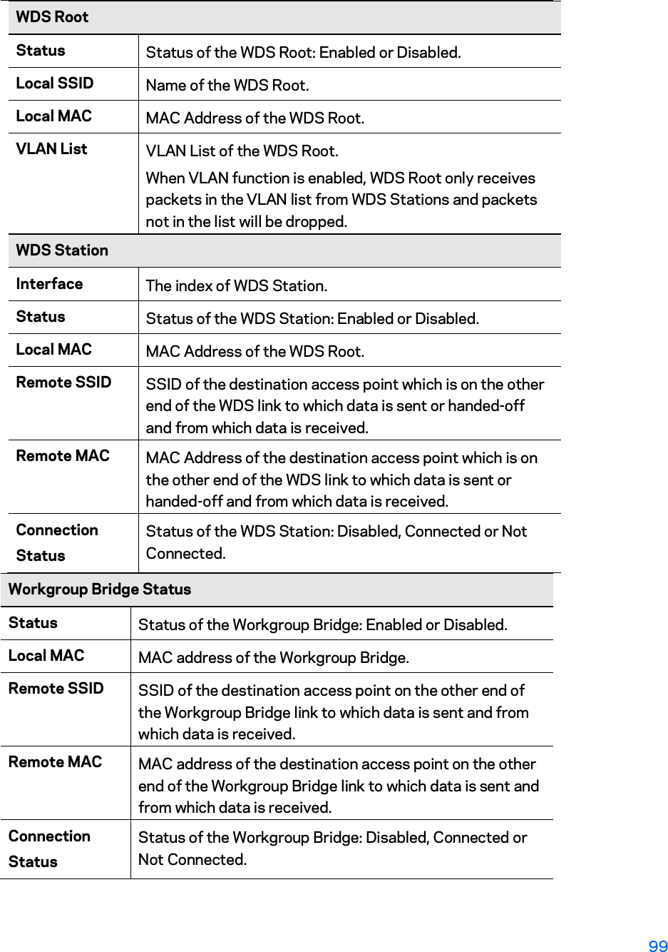 WDS Root Status  Status of the WDS Root: Enabled or Disabled. Local SSID  Name of the WDS Root. Local MAC  MAC Address of the WDS Root. VLAN List  VLAN List of the WDS Root. When VLAN function is enabled, WDS Root only receives packets in the VLAN list from WDS Stations and packets not in the list will be dropped.  WDS Station Interface  The index of WDS Station. Status  Status of the WDS Station: Enabled or Disabled. Local MAC  MAC Address of the WDS Root. Remote SSID  SSID of the destination access point which is on the other end of the WDS link to which data is sent or handed-off and from which data is received. Remote MAC  MAC Address of the destination access point which is on the other end of the WDS link to which data is sent or handed-off and from which data is received. Connection Status Status of the WDS Station: Disabled, Connected or Not Connected.  Workgroup Bridge Status Status  Status of the Workgroup Bridge: Enabled or Disabled. Local MAC  MAC address of the Workgroup Bridge. Remote SSID  SSID of the destination access point on the other end of the Workgroup Bridge link to which data is sent and from which data is received. Remote MAC  MAC address of the destination access point on the other end of the Workgroup Bridge link to which data is sent and from which data is received. Connection Status Status of the Workgroup Bridge: Disabled, Connected or Not Connected. 99 