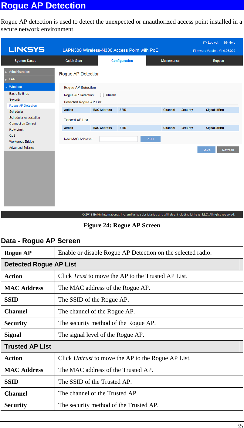  35 Rogue AP Detection Rogue AP detection is used to detect the unexpected or unauthorized access point installed in a secure network environment.   Figure 24: Rogue AP Screen Data - Rogue AP Screen Rogue AP  Enable or disable Rogue AP Detection on the selected radio. Detected Rogue AP List Action  Click Trust to move the AP to the Trusted AP List. MAC Address  The MAC address of the Rogue AP. SSID  The SSID of the Rogue AP. Channel  The channel of the Rogue AP. Security  The security method of the Rogue AP. Signal  The signal level of the Rogue AP. Trusted AP List Action  Click Untrust to move the AP to the Rogue AP List. MAC Address  The MAC address of the Trusted AP. SSID  The SSID of the Trusted AP. Channel  The channel of the Trusted AP. Security  The security method of the Trusted AP. 
