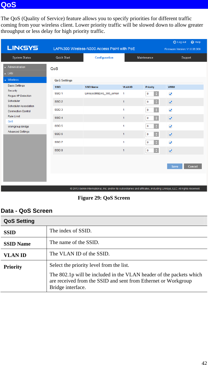  42 QoS The QoS (Quality of Service) feature allows you to specify priorities for different traffic coming from your wireless client. Lower priority traffic will be slowed down to allow greater throughput or less delay for high priority traffic.  Figure 29: QoS Screen Data - QoS Screen QoS Setting SSID  The index of SSID. SSID Name  The name of the SSID. VLAN ID  The VLAN ID of the SSID. Priority  Select the priority level from the list. The 802.1p will be included in the VLAN header of the packets which are received from the SSID and sent from Ethernet or Workgroup Bridge interface. 