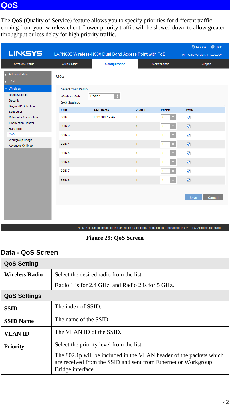  42 QoS The QoS (Quality of Service) feature allows you to specify priorities for different traffic coming from your wireless client. Lower priority traffic will be slowed down to allow greater throughput or less delay for high priority traffic.  Figure 29: QoS Screen Data - QoS Screen QoS Setting Wireless Radio  Select the desired radio from the list. Radio 1 is for 2.4 GHz, and Radio 2 is for 5 GHz. QoS Settings SSID  The index of SSID. SSID Name  The name of the SSID. VLAN ID  The VLAN ID of the SSID. Priority  Select the priority level from the list. The 802.1p will be included in the VLAN header of the packets which are received from the SSID and sent from Ethernet or Workgroup Bridge interface. 