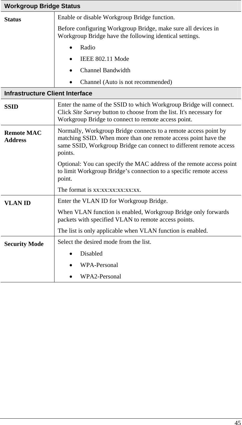  45 Workgroup Bridge Status Status  Enable or disable Workgroup Bridge function.  Before configuring Workgroup Bridge, make sure all devices in Workgroup Bridge have the following identical settings. • Radio • IEEE 802.11 Mode • Channel Bandwidth • Channel (Auto is not recommended) Infrastructure Client Interface SSID   Enter the name of the SSID to which Workgroup Bridge will connect. Click Site Survey button to choose from the list. It&apos;s necessary for Workgroup Bridge to connect to remote access point. Remote MAC Address Normally, Workgroup Bridge connects to a remote access point by matching SSID. When more than one remote access point have the same SSID, Workgroup Bridge can connect to different remote access points.  Optional: You can specify the MAC address of the remote access point to limit Workgroup Bridge’s connection to a specific remote access point. The format is xx:xx:xx:xx:xx:xx. VLAN ID  Enter the VLAN ID for Workgroup Bridge. When VLAN function is enabled, Workgroup Bridge only forwards packets with specified VLAN to remote access points.  The list is only applicable when VLAN function is enabled. Security Mode  Select the desired mode from the list. • Disabled • WPA-Personal • WPA2-Personal 