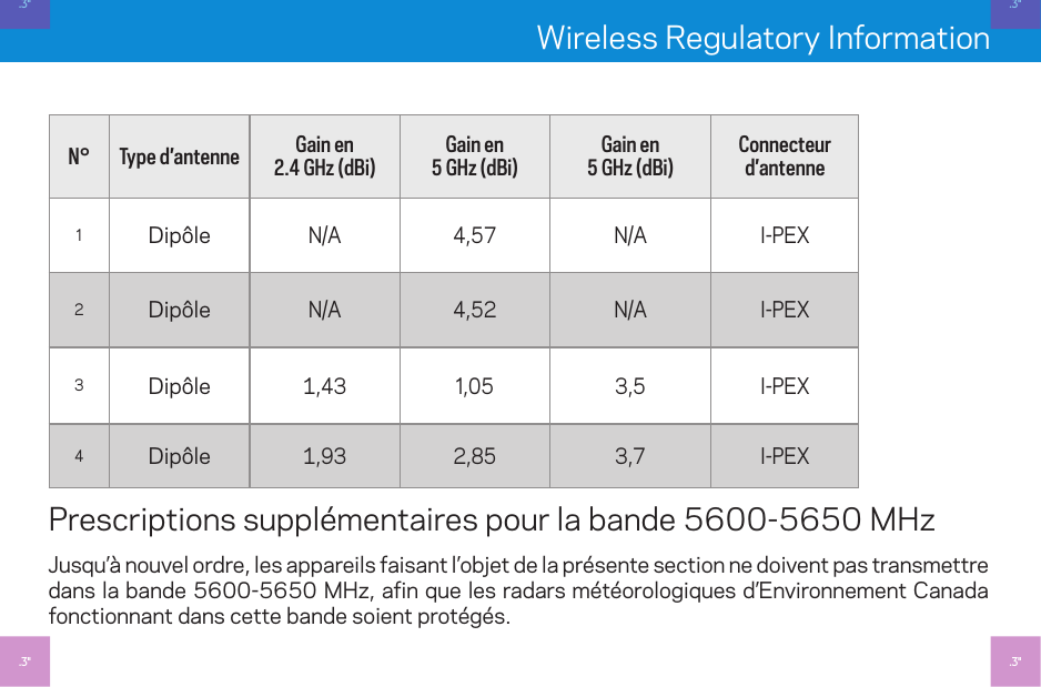 Wireless Regulatory InformationN° Type d’antenne Gain en  2.4 GHz (dBi)Gain en  5 GHz (dBi)Gain en  5 GHz (dBi)Connecteur d’antenneDipôleN/A 4,57 N/A I-PEX2DipôleN/A 4,52 N/A I-PEX3Dipôle1,43 , 3,5 I-PEX4Dipôle1,93 , 3,7 I-PEXPrescriptions supplémentaires pour la bande 5600-5650 MHzJusqu’à nouvel ordre, les appareils faisant l’objet de la présente section ne doivent pas transmettre dans la bande 5600-5650 MHz, afin que les radars météorologiques d’Environnement Canada fonctionnant dans cette bande soient protégés..3&quot;.3&quot;.3&quot;.3&quot;