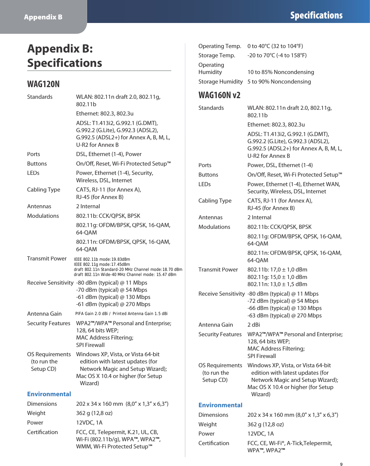 Appendix B Specifications9Appendix B: SpecificationsWAG120NStandardsWLAN: 802.11n draft 2.0, 802.11g,802.11bEthernet: 802.3, 802.3uADSL: T1.413i2, G.992.1 (G.DMT),G.992.2 (G.Lite), G.992.3 (ADSL2),G.992.5 (ADSL2+) for Annex A, B, M, L,U-R2 for Annex BPortsDSL, Ethernet (1-4), PowerButtonsOn/O, Reset, Wi-Fi Protected Setup™LEDsPower, Ethernet (1-4), Security,Wireless, DSL, InternetCabling TypeCAT5, RJ-11 (for Annex A),RJ-45 (for Annex B)Antennas2 InternalModulations802.11b: CCK/QPSK, BPSK802.11g: OFDM/BPSK, QPSK, 16-QAM,64-QAM802.11n: OFDM/BPSK, QPSK, 16-QAM,64-QAMTransmit PowerReceive Sensitivity-80 dBm (typical) @ 11 Mbps-70 dBm (typical) @ 54 Mbps-61 dBm (typical) @ 130 Mbps-61 dBm (typical) @ 270 MbpsAntenna GainSecurity FeaturesWPA2™/WPA™ Personal and Enterprise;128, 64 bits WEP;MAC Address Filtering;SPI FirewallOS RequirementsWindows XP, Vista, or Vista 64-bit   (to run the   edition with latest updates (for   Setup CD)   Network Magic and Setup Wizard);Mac OS X 10.4 or higher (for Setup   Wizard)EnvironmentalDimensions202 x 34 x 160 mm  (8,0” x 1,3” x 6,3”)Weight362 g (12,8 oz)Power12VDC, 1ACerticationFCC, CE, Telepermit, K.21, UL, CB,Wi-Fi (802.11b/g), WPA™, WPA2™,WMM, Wi-Fi Protected Setup™Operating Temp.0 to 40°C (32 to 104°F)Storage Temp.-20 to 70°C (-4 to 158°F)OperatingHumidity10 to 85% NoncondensingStorage Humidity5 to 90% NoncondensingWAG160N v2StandardsWLAN: 802.11n draft 2.0, 802.11g,802.11bEthernet: 802.3, 802.3uADSL: T1.413i2, G.992.1 (G.DMT),G.992.2 (G.Lite), G.992.3 (ADSL2),G.992.5 (ADSL2+) for Annex A, B, M, L,U-R2 for Annex BPortsPower, DSL, Ethernet (1-4)ButtonsOn/O, Reset, Wi-Fi Protected Setup™LEDsPower, Ethernet (1-4), Ethernet WAN,Security, Wireless, DSL, InternetCabling TypeCAT5, RJ-11 (for Annex A),RJ-45 (for Annex B)Antennas2 InternalModulations802.11b: CCK/QPSK, BPSK802.11g: OFDM/BPSK, QPSK, 16-QAM,64-QAM802.11n: OFDM/BPSK, QPSK, 16-QAM,64-QAMTransmit Power802.11b: 17,0 ± 1,0 dBm802.11g: 15,0 ± 1,0 dBm802.11n: 13,0 ± 1,5 dBmReceive Sensitivity-80 dBm (typical) @ 11 Mbps-72 dBm (typical) @ 54 Mbps-66 dBm (typical) @ 130 Mbps-63 dBm (typical) @ 270 MbpsAntenna Gain2 dBiSecurity FeaturesWPA2™/WPA™ Personal and Enterprise;128, 64 bits WEP;MAC Address Filtering;SPI FirewallOS RequirementsWindows XP, Vista, or Vista 64-bit   (to run the   edition with latest updates (for   Setup CD)   Network Magic and Setup Wizard);Mac OS X 10.4 or higher (for Setup   Wizard)EnvironmentalDimensions202 x 34 x 160 mm (8,0&quot; x 1,3&quot; x 6,3&quot;)Weight362 g (12,8 oz)Power12VDC, 1ACerticationFCC, CE, Wi-Fi®, A-Tick,Telepermit,WPA™, WPA2™IEEE 802.11b mode:19.83dBmIEEE 802.11g mode:17.45dBmdraft 802.11n Standard-20 MHz Channel mode:18.70 dBmdraft 802.11n Wide-40 MHz Channel mode: 15.47 dBmPIFA Gain 2.0 dBi / Printed Antenna Gain 1.5 dBi 