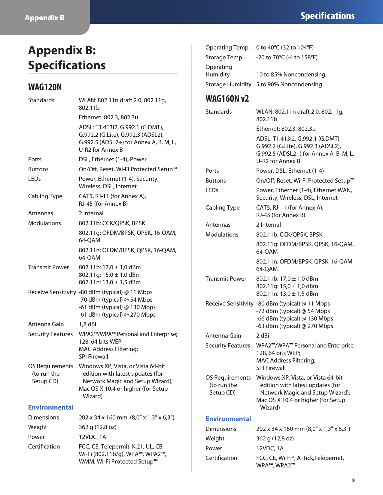 Appendix B Specifications9Appendix B:  SpecificationsWAG120NStandards  WLAN: 802.11n draft 2.0, 802.11g,    802.11b  Ethernet: 802.3, 802.3u  ADSL: T1.413i2, G.992.1 (G.DMT),    G.992.2 (G.Lite), G.992.3 (ADSL2),    G.992.5 (ADSL2+) for Annex A, B, M, L,    U-R2 for Annex BPorts  DSL, Ethernet (1-4), PowerButtons  On/O, Reset, Wi-Fi Protected Setup™LEDs  Power, Ethernet (1-4), Security,    Wireless, DSL, InternetCabling Type  CAT5, RJ-11 (for Annex A),    RJ-45 (for Annex B)Antennas  2 InternalModulations  802.11b: CCK/QPSK, BPSK  802.11g: OFDM/BPSK, QPSK, 16-QAM,    64-QAM  802.11n: OFDM/BPSK, QPSK, 16-QAM,    64-QAMTransmit Power  802.11b: 17,0 ± 1,0 dBm   802.11g: 15,0 ± 1,0 dBm   802.11n: 13,0 ± 1,5 dBmReceive Sensitivity  -80 dBm (typical) @ 11 Mbps   -70 dBm (typical) @ 54 Mbps   -61 dBm (typical) @ 130 Mbps   -61 dBm (typical) @ 270 MbpsAntenna Gain  1,8 dBiSecurity Features WPA2™/WPA™ Personal and Enterprise;  128, 64 bits WEP;   MAC Address Filtering;   SPI FirewallOS Requirements  Windows XP, Vista, or Vista 64-bit     (to run the     edition with latest updates (for     Setup CD)     Network Magic and Setup Wizard);   Mac OS X 10.4 or higher (for Setup       Wizard)EnvironmentalDimensions  202 x 34 x 160 mm  (8,0” x 1,3” x 6,3”)Weight  362 g (12,8 oz)Power  12VDC, 1ACertication  FCC, CE, Telepermit, K.21, UL, CB,    Wi-Fi (802.11b/g), WPA™, WPA2™,   WMM, Wi-Fi Protected Setup™Operating Temp.  0 to 40°C (32 to 104°F)Storage Temp.  -20 to 70°C (-4 to 158°F)Operating Humidity  10 to 85% NoncondensingStorage Humidity  5 to 90% NoncondensingWAG160N v2Standards  WLAN: 802.11n draft 2.0, 802.11g,    802.11b  Ethernet: 802.3, 802.3u  ADSL: T1.413i2, G.992.1 (G.DMT),    G.992.2 (G.Lite), G.992.3 (ADSL2),    G.992.5 (ADSL2+) for Annex A, B, M, L,    U-R2 for Annex BPorts  Power, DSL, Ethernet (1-4)Buttons  On/O, Reset, Wi-Fi Protected Setup™LEDs  Power, Ethernet (1-4), Ethernet WAN,   Security, Wireless, DSL, InternetCabling Type  CAT5, RJ-11 (for Annex A),    RJ-45 (for Annex B)Antennas  2 InternalModulations  802.11b: CCK/QPSK, BPSK  802.11g: OFDM/BPSK, QPSK, 16-QAM,    64-QAM  802.11n: OFDM/BPSK, QPSK, 16-QAM,    64-QAMTransmit Power  802.11b: 17,0 ± 1,0 dBm   802.11g: 15,0 ± 1,0 dBm   802.11n: 13,0 ± 1,5 dBmReceive Sensitivity  -80 dBm (typical) @ 11 Mbps   -72 dBm (typical) @ 54 Mbps   -66 dBm (typical) @ 130 Mbps   -63 dBm (typical) @ 270 MbpsAntenna Gain  2 dBiSecurity Features WPA2™/WPA™ Personal and Enterprise;  128, 64 bits WEP;   MAC Address Filtering;   SPI FirewallOS Requirements  Windows XP, Vista, or Vista 64-bit     (to run the     edition with latest updates (for     Setup CD)     Network Magic and Setup Wizard);   Mac OS X 10.4 or higher (for Setup       Wizard)EnvironmentalDimensions  202 x 34 x 160 mm (8,0&quot; x 1,3&quot; x 6,3&quot;)Weight  362 g (12,8 oz)Power  12VDC, 1ACertication  FCC, CE, Wi-Fi®, A-Tick,Telepermit,    WPA™, WPA2™