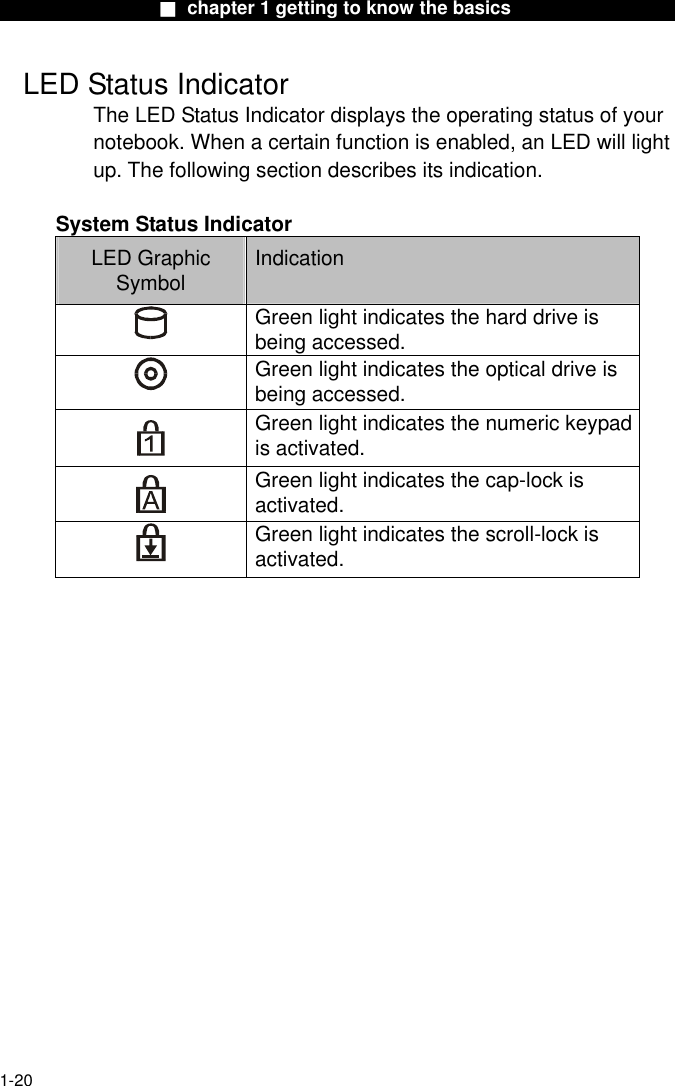                  ■ chapter 1 getting to know the basics                   LED Status Indicator The LED Status Indicator displays the operating status of your notebook. When a certain function is enabled, an LED will light up. The following section describes its indication.  System Status Indicator LED Graphic Symbol  Indication  Green light indicates the hard drive is being accessed.  Green light indicates the optical drive is being accessed.  Green light indicates the numeric keypad is activated.  Green light indicates the cap-lock is activated.  Green light indicates the scroll-lock is activated.   1-20 