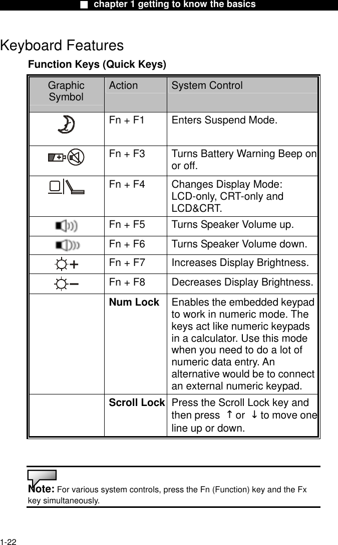                  ■ chapter 1 getting to know the basics                   Keyboard Features Function Keys (Quick Keys) Graphic Symbol  Action  System Control  Fn + F1  Enters Suspend Mode.  Fn + F3  Turns Battery Warning Beep on or off.  Fn + F4  Changes Display Mode: LCD-only, CRT-only and LCD&amp;CRT.   Fn + F5  Turns Speaker Volume up.  Fn + F6  Turns Speaker Volume down.  Fn + F7  Increases Display Brightness. Fn + F8  Decreases Display Brightness. Num Lock Enables the embedded keypad to work in numeric mode. The keys act like numeric keypads in a calculator. Use this mode when you need to do a lot of numeric data entry. An alternative would be to connect an external numeric keypad.  Scroll Lock Press the Scroll Lock key and then press  ↑or  ↓to move oneline up or down.   Note: For various system controls, press the Fn (Function) key and the Fx key simultaneously.    1-22 