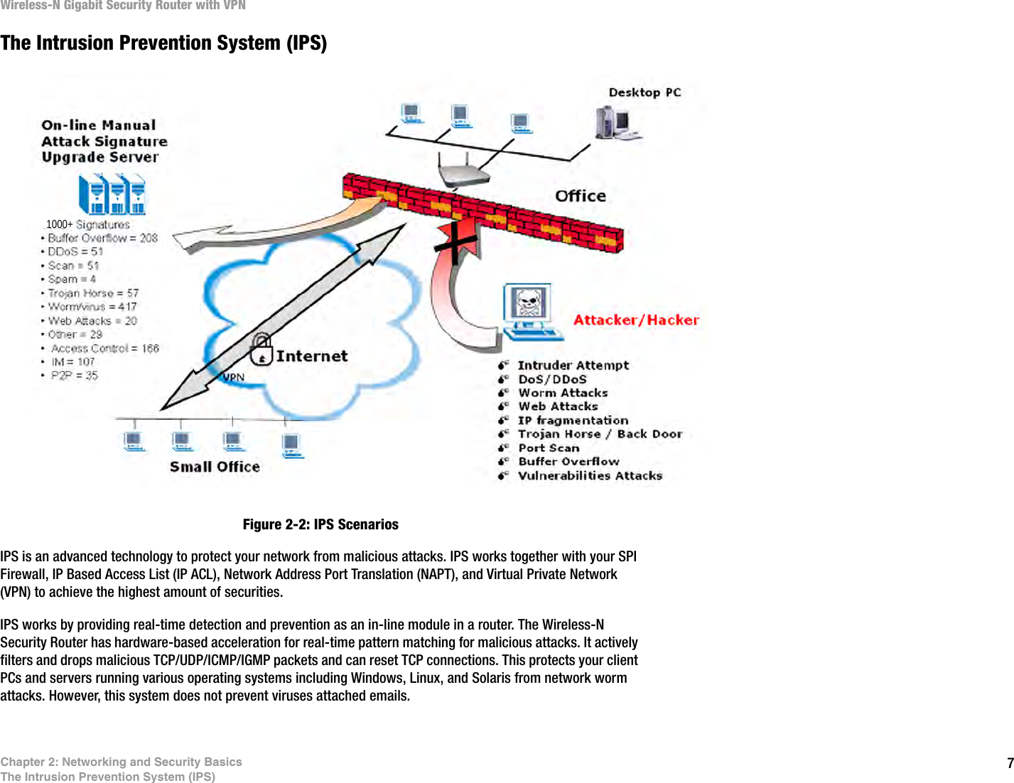 7Chapter 2: Networking and Security BasicsThe Intrusion Prevention System (IPS)Wireless-N Gigabit Security Router with VPNThe Intrusion Prevention System (IPS)Figure 2-2: IPS ScenariosIPS is an advanced technology to protect your network from malicious attacks. IPS works together with your SPI Firewall, IP Based Access List (IP ACL), Network Address Port Translation (NAPT), and Virtual Private Network (VPN) to achieve the highest amount of securities. IPS works by providing real-time detection and prevention as an in-line module in a router. The Wireless-N Security Router has hardware-based acceleration for real-time pattern matching for malicious attacks. It actively filters and drops malicious TCP/UDP/ICMP/IGMP packets and can reset TCP connections. This protects your client PCs and servers running various operating systems including Windows, Linux, and Solaris from network worm attacks. However, this system does not prevent viruses attached emails. 1000+