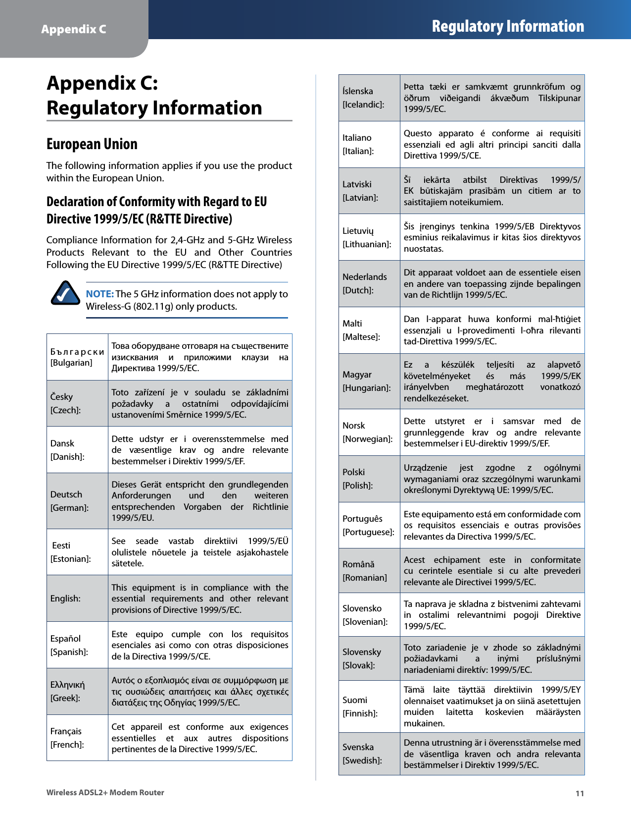 Appendix C Regulatory Information11Wireless ADSL2+ Modem RouterAppendix C:  Regulatory InformationEuropean UnionThe following information applies if you use the product within the European Union.Declaration of Conformity with Regard to EU Directive 1999/5/EC (R&amp;TTE Directive) Compliance Information for 2,4-GHz and 5-GHz Wireless Products  Relevant  to  the  EU  and  Other  Countries Following the EU Directive 1999/5/EC (R&amp;TTE Directive)NOTE: The 5 GHz information does not apply to Wireless-G (802.11g) only products.Бъ л г а р с к и [Bulgarian]Това оборудване отговаря на съществените изисквания  и  приложими  клаузи  на Директива 1999/5/ЕС.Česky [Czech]:Toto  zařízení  je  v  souladu  se  základními požadavky  a  ostatními  odpovídajícími ustanoveními Směrnice 1999/5/EC.Dansk [Danish]:Dette  udstyr  er  i  overensstemmelse  med de  væsentlige  krav  og  andre  relevante bestemmelser i Direktiv 1999/5/EF.Deutsch [German]:Dieses  Gerät  entspricht  den  grundlegenden Anforderungen  und  den  weiteren entsprechenden  Vorgaben  der  Richtlinie 1999/5/EU. Eesti [Estonian]:See  seade  vastab  direktiivi  1999/5/EÜ olulistele  nõuetele  ja  teistele  asjakohastele sätetele.English:This  equipment  is  in  compliance  with  the essential  requirements  and  other  relevant provisions of Directive 1999/5/EC.Español [Spanish]:Este  equipo  cumple  con  los  requisitos esenciales  asi  como  con  otras  disposiciones de la Directiva 1999/5/CE.Ελληνική [Greek]:Αυτός ο εξοπλισµός είναι σε συµµόρφωση µε τις  ουσιώδεις  απαιτήσεις  και  άλλες  σχετικές διατάξεις της Οδηγίας 1999/5/EC.Français [French]:Cet  appareil  est  conforme  aux  exigences essentielles  et  aux  autres  dispositions pertinentes de la Directive 1999/5/EC.Íslenska [Icelandic]:Þetta  tæki  er  samkvæmt  grunnkröfum  og öðrum  viðeigandi  ákvæðum  Tilskipunar 1999/5/EC.Italiano [Italian]:Questo  apparato  é  conforme  ai  requisiti essenziali  ed  agli  altri  principi  sanciti  dalla Direttiva 1999/5/CE.Latviski [Latvian]:Šī  iekārta  atbilst  Direktīvas  1999/5/EK  būtiskajām  prasībām  un  citiem  ar  to saistītajiem noteikumiem.Lietuvių [Lithuanian]:Šis  įrenginys  tenkina  1999/5/EB  Direktyvos esminius  reikalavimus ir  kitas  šios  direktyvos nuostatas.Nederlands[Dutch]:Dit apparaat voldoet  aan  de  essentiele  eisen en  andere  van  toepassing  zijnde  bepalingen van de Richtlijn 1999/5/EC.Malti [Maltese]:Dan  l-apparat  huwa  konformi  mal-ħtiġiet essenzjali  u  l-provedimenti  l-oħra  rilevanti tad-Direttiva 1999/5/EC.Magyar[Hungarian]:Ez  a  készülék  teljesíti  az  alapvető követelményeket  és  más  1999/5/EK irányelvben  meghatározott  vonatkozó rendelkezéseket.Norsk[Norwegian]:Dette  utstyret  er  i  samsvar  med  de grunnleggende  krav  og  andre  relevante bestemmelser i EU-direktiv 1999/5/EF.Polski [Polish]:Urządzenie  jest  zgodne  z  ogólnymi wymaganiami  oraz  szczególnymi warunkami określonymi Dyrektywą UE: 1999/5/EC.Português [Portuguese]:Este equipamento está em conformidade com os  requisitos  essenciais  e  outras  provisões relevantes da Directiva 1999/5/EC.Română [Romanian]Acest  echipament  este  in  conformitate cu  cerintele  esentiale  si  cu  alte  prevederi relevante ale Directivei 1999/5/EC.Slovensko [Slovenian]:Ta naprava je skladna z bistvenimi zahtevami in  ostalimi  relevantnimi  pogoji  Direktive 1999/5/EC.Slovensky [Slovak]:Toto  zariadenie  je  v  zhode  so  základnými požiadavkami  a  inými  príslušnými nariadeniami direktív: 1999/5/EC. Suomi [Finnish]:Tämä  laite  täyttää  direktiivin  1999/5/EY olennaiset vaatimukset ja on siinä asetettujen muiden  laitetta  koskevien  määräysten mukainen.Svenska [Swedish]:Denna utrustning är i överensstämmelse med de  väsentliga  kraven  och  andra  relevanta bestämmelser i Direktiv 1999/5/EC.