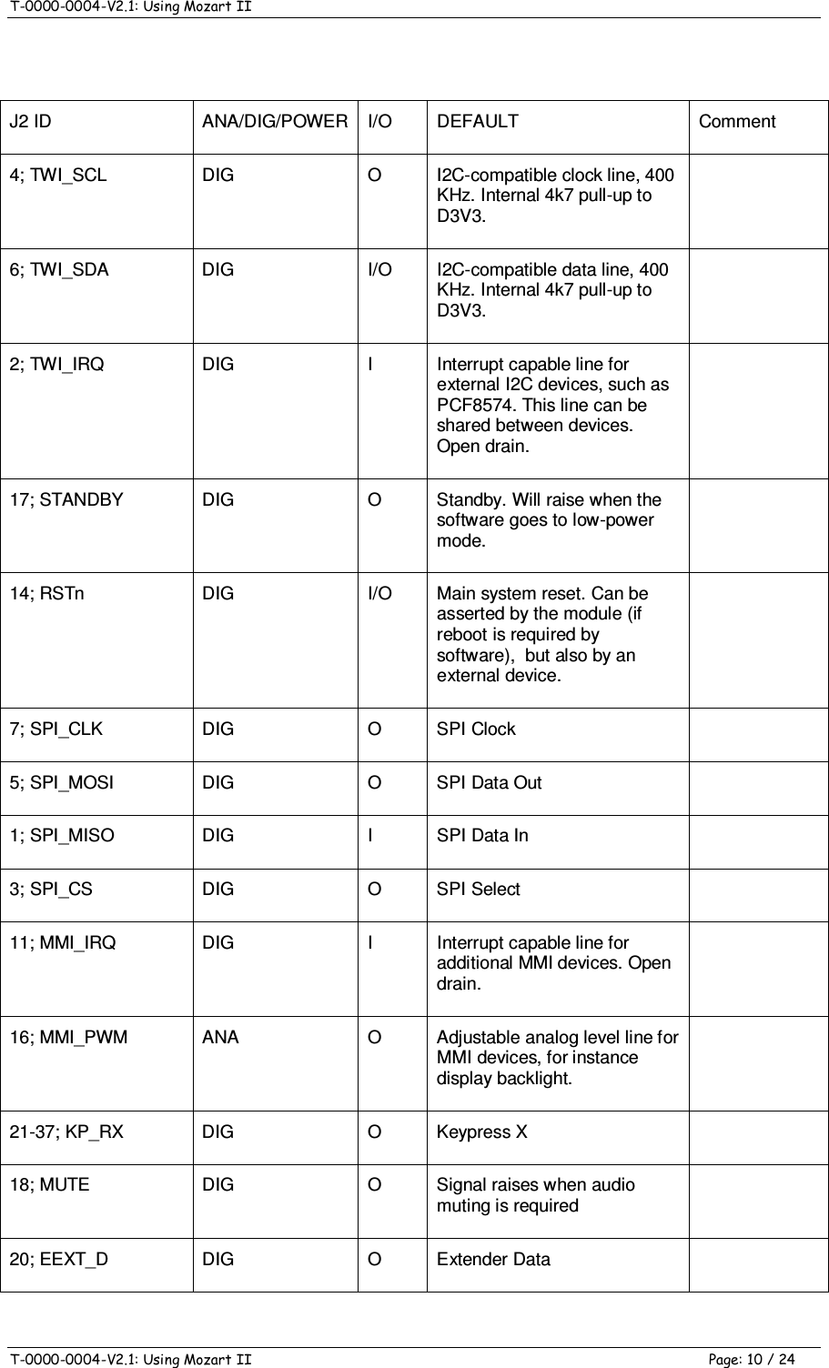 T-0000-0004-V2.1: Using Mozart II    T-0000-0004-V2.1: Using Mozart II  Page: 10 / 24  J2 ID  ANA/DIG/POWER  I/O  DEFAULT  Comment 4; TWI_SCL  DIG  O  I2C-compatible clock line, 400 KHz. Internal 4k7 pull-up to D3V3.  6; TWI_SDA  DIG  I/O  I2C-compatible data line, 400 KHz. Internal 4k7 pull-up to D3V3.  2; TWI_IRQ  DIG  I  Interrupt capable line for external I2C devices, such as PCF8574. This line can be shared between devices. Open drain.  17; STANDBY  DIG  O  Standby. Will raise when the software goes to low-power mode.  14; RSTn  DIG  I/O  Main system reset. Can be asserted by the module (if reboot is required by software),  but also by an external device.  7; SPI_CLK  DIG  O  SPI Clock   5; SPI_MOSI  DIG  O  SPI Data Out   1; SPI_MISO  DIG  I  SPI Data In   3; SPI_CS  DIG  O  SPI Select   11; MMI_IRQ  DIG  I  Interrupt capable line for additional MMI devices. Open drain.  16; MMI_PWM  ANA  O  Adjustable analog level line for MMI devices, for instance display backlight.  21-37; KP_RX  DIG  O  Keypress X   18; MUTE  DIG  O  Signal raises when audio muting is required  20; EEXT_D  DIG  O  Extender Data   