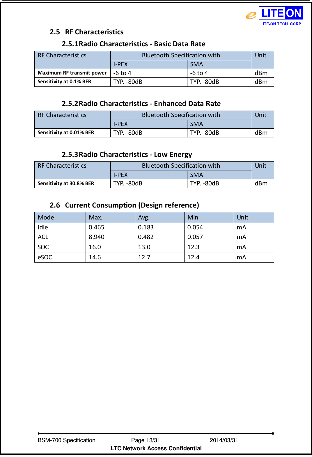   BSM-700 Specification                Page 13/31                           2014/03/31 LTC Network Access Confidential 2.5 RF Characteristics 2.5.1 Radio Characteristics - Basic Data Rate RF Characteristics Bluetooth Specification with Unit I-PEX SMA Maximum RF transmit power -6 to 4 -6 to 4 dBm Sensitivity at 0.1% BER  TYP. -80dB  TYP. -80dB  dBm  2.5.2 Radio Characteristics - Enhanced Data Rate RF Characteristics  Bluetooth Specification with  Unit I-PEX SMA Sensitivity at 0.01% BER TYP. -80dB TYP. -80dB dBm  2.5.3 Radio Characteristics - Low Energy RF Characteristics Bluetooth Specification with Unit I-PEX SMA Sensitivity at 30.8% BER TYP. -80dB TYP. -80dB dBm  2.6 Current Consumption (Design reference) Mode  Max.  Avg.  Min  Unit Idle  0.465  0.183  0.054  mA ACL  8.940  0.482  0.057  mA SOC  16.0  13.0  12.3  mA eSOC  14.6  12.7  12.4  mA  