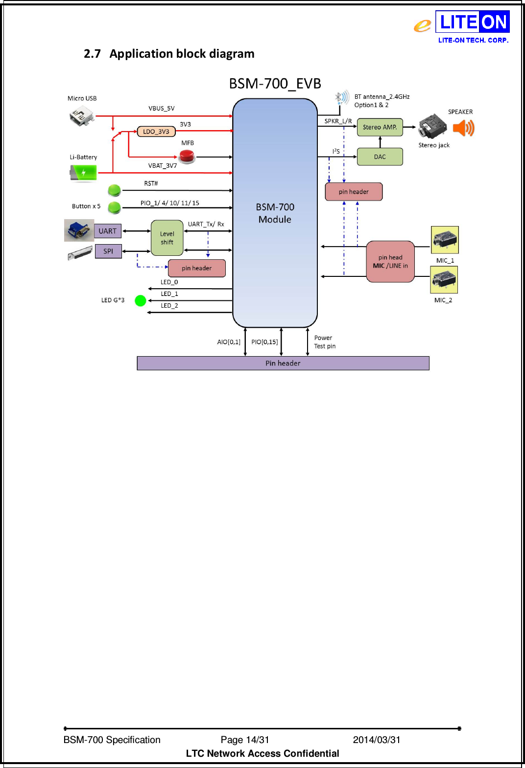   BSM-700 Specification                Page 14/31                           2014/03/31 LTC Network Access Confidential 2.7 Application block diagram  