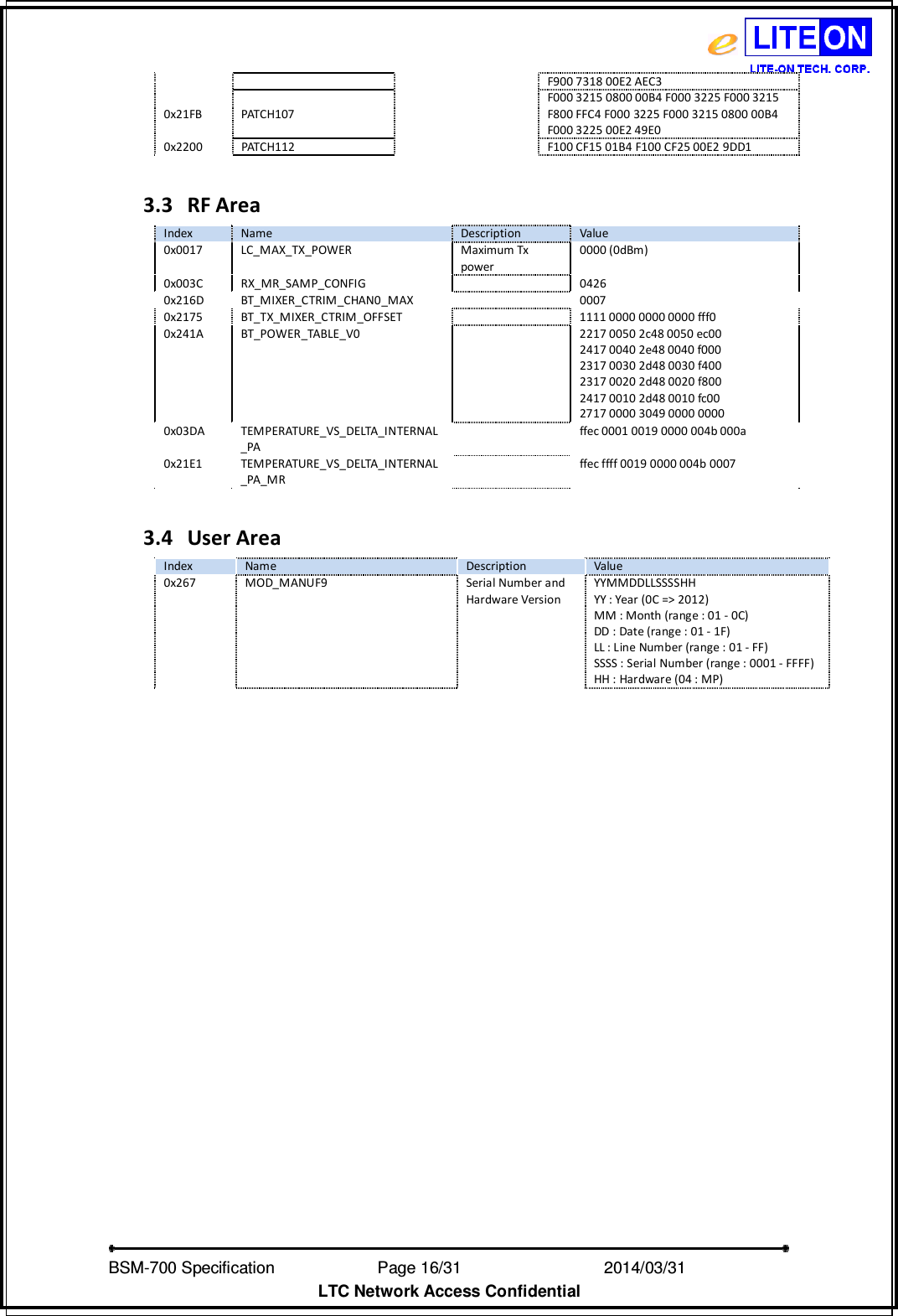   BSM-700 Specification                Page 16/31                           2014/03/31 LTC Network Access Confidential F900 7318 00E2 AEC3 0x21FB  PATCH107   F000 3215 0800 00B4 F000 3225 F000 3215 F800 FFC4 F000 3225 F000 3215 0800 00B4 F000 3225 00E2 49E0 0x2200 PATCH112  F100 CF15 01B4 F100 CF25 00E2 9DD1  3.3 RF Area Index  Name  Description  Value 0x0017  LC_MAX_TX_POWER  Maximum Tx power 0000 (0dBm) 0x003C  RX_MR_SAMP_CONFIG    0426 0x216D  BT_MIXER_CTRIM_CHAN0_MAX    0007 0x2175  BT_TX_MIXER_CTRIM_OFFSET    1111 0000 0000 0000 fff0 0x241A  BT_POWER_TABLE_V0    2217 0050 2c48 0050 ec00   2417 0040 2e48 0040 f000   2317 0030 2d48 0030 f400   2317 0020 2d48 0020 f800   2417 0010 2d48 0010 fc00   2717 0000 3049 0000 0000 0x03DA  TEMPERATURE_VS_DELTA_INTERNAL _PA   ffec 0001 0019 0000 004b 000a 0x21E1  TEMPERATURE_VS_DELTA_INTERNAL _PA_MR   ffec ffff 0019 0000 004b 0007  3.4 User Area Index  Name  Description  Value 0x267  MOD_MANUF9  Serial Number and Hardware Version YYMMDDLLSSSSHH YY : Year (0C =&gt; 2012) MM : Month (range : 01 - 0C) DD : Date (range : 01 - 1F) LL : Line Number (range : 01 - FF) SSSS : Serial Number (range : 0001 - FFFF) HH : Hardware (04 : MP) 