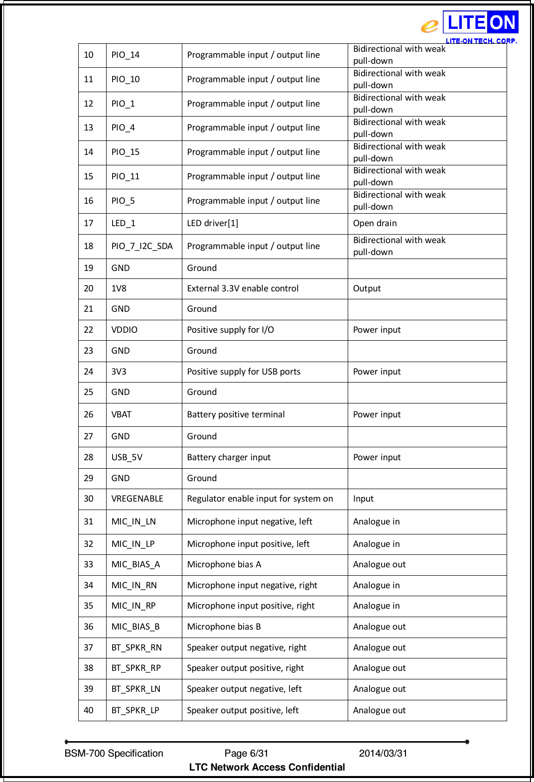   BSM-700 Specification                Page 6/31                            2014/03/31 LTC Network Access Confidential 10  PIO_14  Programmable input / output line Bidirectional with weak pull-down 11  PIO_10  Programmable input / output line Bidirectional with weak pull-down 12  PIO_1  Programmable input / output line Bidirectional with weak pull-down 13  PIO_4  Programmable input / output line Bidirectional with weak pull-down 14  PIO_15  Programmable input / output line Bidirectional with weak pull-down 15  PIO_11  Programmable input / output line Bidirectional with weak pull-down 16  PIO_5  Programmable input / output line Bidirectional with weak pull-down 17  LED_1  LED driver[1]  Open drain 18  PIO_7_I2C_SDA Programmable input / output line Bidirectional with weak pull-down 19  GND  Ground   20  1V8  External 3.3V enable control  Output 21  GND  Ground   22  VDDIO  Positive supply for I/O  Power input 23  GND  Ground   24  3V3  Positive supply for USB ports  Power input 25  GND  Ground   26  VBAT  Battery positive terminal  Power input 27  GND  Ground   28  USB_5V  Battery charger input  Power input 29  GND  Ground   30  VREGENABLE  Regulator enable input for system on  Input 31  MIC_IN_LN  Microphone input negative, left  Analogue in 32  MIC_IN_LP  Microphone input positive, left  Analogue in 33  MIC_BIAS_A  Microphone bias A  Analogue out 34  MIC_IN_RN  Microphone input negative, right  Analogue in 35  MIC_IN_RP  Microphone input positive, right  Analogue in 36  MIC_BIAS_B  Microphone bias B  Analogue out 37  BT_SPKR_RN  Speaker output negative, right  Analogue out 38  BT_SPKR_RP  Speaker output positive, right  Analogue out 39  BT_SPKR_LN  Speaker output negative, left  Analogue out 40  BT_SPKR_LP  Speaker output positive, left  Analogue out 