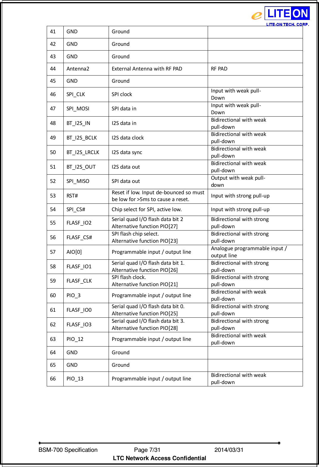   BSM-700 Specification                Page 7/31                            2014/03/31 LTC Network Access Confidential 41  GND  Ground   42  GND  Ground   43  GND  Ground   44  Antenna2  External Antenna with RF PAD  RF PAD 45  GND  Ground   46  SPI_CLK  SPI clock Input with weak pull- Down 47  SPI_MOSI  SPI data in Input with weak pull- Down 48  BT_I2S_IN  I2S data in Bidirectional with weak pull-down 49  BT_I2S_BCLK  I2S data clock Bidirectional with weak pull-down 50  BT_I2S_LRCLK  I2S data sync Bidirectional with weak pull-down 51  BT_I2S_OUT  I2S data out Bidirectional with weak pull-down 52  SPI_MISO  SPI data out Output with weak pull- down 53  RST# Reset if low. Input de-bounced so must be low for &gt;5ms to cause a reset.  Input with strong pull-up 54  SPI_CS#  Chip select for SPI, active low.  Input with strong pull-up 55  FLASF_IO2 Serial quad I/O flash data bit 2 Alternative function PIO[27] Bidirectional with strong pull-down 56  FLASF_CS# SPI flash chip select. Alternative function PIO[23] Bidirectional with strong pull-down 57  AIO[0]  Programmable input / output line Analogue programmable input / output line 58  FLASF_IO1 Serial quad I/O flash data bit 1. Alternative function PIO[26] Bidirectional with strong pull-down 59  FLASF_CLK SPI flash clock. Alternative function PIO[21] Bidirectional with strong pull-down 60  PIO_3  Programmable input / output line Bidirectional with weak pull-down 61  FLASF_IO0 Serial quad I/O flash data bit 0. Alternative function PIO[25] Bidirectional with strong pull-down 62  FLASF_IO3 Serial quad I/O flash data bit 3. Alternative function PIO[28] Bidirectional with strong pull-down 63  PIO_12  Programmable input / output line Bidirectional with weak pull-down 64  GND  Ground   65  GND  Ground   66  PIO_13  Programmable input / output line Bidirectional with weak pull-down     