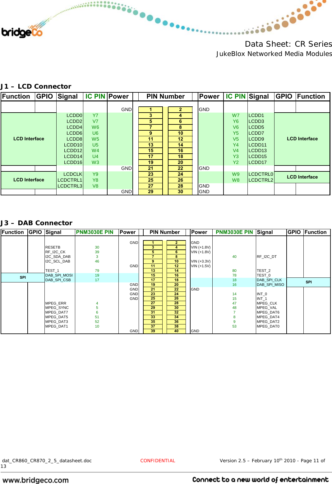  Data Sheet: CR Series JukeBlox Networked Media Modules  dat_CR860_CR870_2_5_datasheet.doc  CONFIDENTIAL                            Version 2.5 – February 10th 2010 - Page 11 of 13                                  J1 – LCD Connector Function GPIO Signal IC PIN Power Power IC PIN Signal GPIO FunctionGND 12GNDLCDD0 Y7 34 W7 LCDD1LCDD2 V7 56 Y6 LCDD3LCDD4 W6 78 V6 LCDD5LCDD6 U6 910 Y5 LCDD7LCDD8 W5 11 12 V5 LCDD9LCDD10 U5 13 14 Y4 LCDD11LCDD12 W4 15 16 V4 LCDD13LCDD14 U4 17 18 Y3 LCDD15LCDD16 W3 19 20 Y2 LCDD17GND 21 22 GNDLCDCLK Y9 23 24 W9 LCDCTRL0LCDCTRL1 Y8 25 26 W8 LCDCTRL2LCDCTRL3 V8 27 28 GNDGND 29 30 GNDPIN NumberLCD InterfaceLCD InterfaceLCD InterfaceLCD Interface   J3 – DAB Connector Function GPIO Signal PNM3030E PIN Power Power PNM3030E PIN Signal GPIO FunctionGND 12GNDRESETB 30 34VIN (+1.8V)RF_I2C_CK 39 56VIN (+1.8V)I2C_SDA_DAB 378 40 RF_I2C_DTI2C_SCL_DAB 46 910VIN (+3.3V)GND 11 12 VIN (+1.5V)TEST_1 79 13 14 80 TEST_2DAB_SPI_MOSI 19 15 16 78 TEST_0DAB_SPI_CSB 17 17 18 18 DAB_SPI_CLKGND 19 20 16 DAB_SPI_MISOGND 21 22 GNDGND 23 24 14 INT_0GND 25 26 15 INT_1MPEG_ERR 427 28 47 MPEG_CLKMPEG_SYNC 529 30 48 MPEG_VALMPEG_DAT7 631 32 7MPEG_DAT6MPEG_DAT5 51 33 34 8MPEG_DAT4MPEG_DAT3 52 35 36 9MPEG_DAT2MPEG_DAT1 10 37 38 53 MPEG_DAT0GND 39 40 GNDPIN NumberSPI SPI 