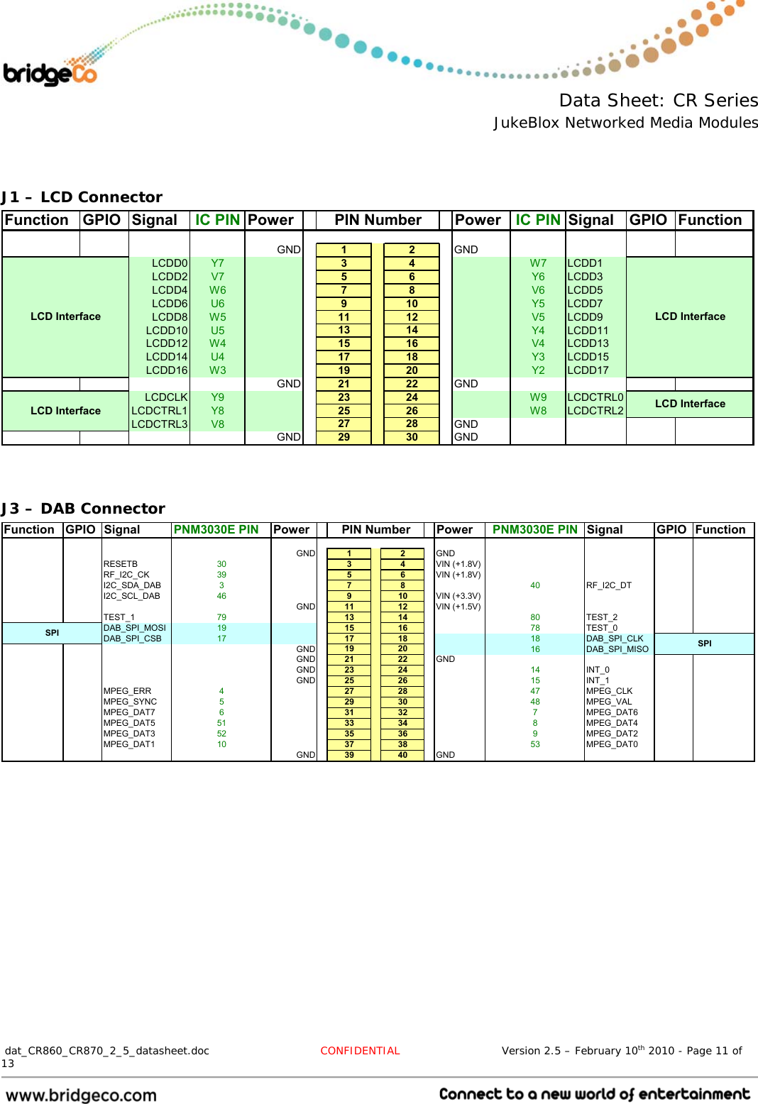  Data Sheet: CR Series JukeBlox Networked Media Modules  dat_CR860_CR870_2_5_datasheet.doc  CONFIDENTIAL                            Version 2.5 – February 10th 2010 - Page 11 of 13                                  J1 – LCD Connector Function GPIO Signal IC PIN Power Power IC PIN Signal GPIO FunctionGND 12GNDLCDD0 Y7 34 W7 LCDD1LCDD2 V7 56 Y6 LCDD3LCDD4 W6 78 V6 LCDD5LCDD6 U6 910 Y5 LCDD7LCDD8 W5 11 12 V5 LCDD9LCDD10 U5 13 14 Y4 LCDD11LCDD12 W4 15 16 V4 LCDD13LCDD14 U4 17 18 Y3 LCDD15LCDD16 W3 19 20 Y2 LCDD17GND 21 22 GNDLCDCLK Y9 23 24 W9 LCDCTRL0LCDCTRL1 Y8 25 26 W8 LCDCTRL2LCDCTRL3 V8 27 28 GNDGND 29 30 GNDPIN NumberLCD InterfaceLCD InterfaceLCD InterfaceLCD Interface   J3 – DAB Connector Function GPIO Signal PNM3030E PIN Power Power PNM3030E PIN Signal GPIO FunctionGND 12GNDRESETB 30 34VIN (+1.8V)RF_I2C_CK 39 56VIN (+1.8V)I2C_SDA_DAB 378 40 RF_I2C_DTI2C_SCL_DAB 46 910VIN (+3.3V)GND 11 12 VIN (+1.5V)TEST_1 79 13 14 80 TEST_2DAB_SPI_MOSI 19 15 16 78 TEST_0DAB_SPI_CSB 17 17 18 18 DAB_SPI_CLKGND 19 20 16 DAB_SPI_MISOGND 21 22 GNDGND 23 24 14 INT_0GND 25 26 15 INT_1MPEG_ERR 427 28 47 MPEG_CLKMPEG_SYNC 529 30 48 MPEG_VALMPEG_DAT7 631 32 7MPEG_DAT6MPEG_DAT5 51 33 34 8MPEG_DAT4MPEG_DAT3 52 35 36 9MPEG_DAT2MPEG_DAT1 10 37 38 53 MPEG_DAT0GND 39 40 GNDPIN NumberSPI SPI 