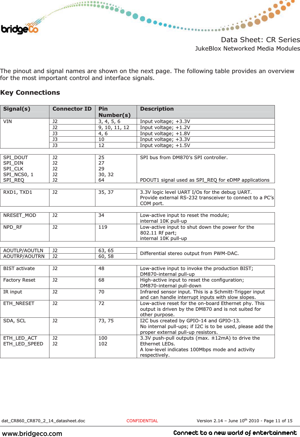 Data Sheet: CR Series JukeBlox Networked Media Modules  dat_CR860_CR870_2_14_datasheet.doc  CONFIDENTIAL                           Version 2.14 – June 10th 2010 - Page 11 of 15                             The pinout and signal names are shown on the next page. The following table provides an overview for the most important control and interface signals. Key Connections Signal(s) Connector ID  PinNumber(s)Description J2  3, 4, 5, 6  Input voltage; +3.3V J2  9, 10, 11, 12  Input voltage; +1.2V J3  4, 6  Input voltage; +1.8V J3 10 Input voltage; +3.3V VINJ3 12 Input voltage; +1.5V     SPI_DOUT SPI_DIN SPI_CLKSPI_NCS0, 1 J2 J2 J2 J2 25272930, 32 SPI bus from DM870’s SPI controller. SPI_REQ  J2  64  PDOUT1 signal used as SPI_REQ for eDMP applications     RXD1, TXD1  J2  35, 37  3.3V logic level UART I/Os for the debug UART. Provide external RS-232 transceiver to connect to a PC’s COM port.     NRESET_MOD  J2  34  Low-active input to reset the module; internal 10K pull-up NPD_RF  J2  119  Low-active input to shut down the power for the 802.11 Rf part; internal 10K pull-up     AOUTLP/AOUTLN J2  63, 65 AOUTRP/AOUTRN J2  60, 58  Differential stereo output from PWM-DAC.     BIST activate  J2  48  Low-active input to invoke the production BIST; DM870-internal pull-up Factory Reset  J2  68  High-active input to reset the configuration; DM870-internal pull-downIR input  J2  70  Infrared sensor input. This is a Schmitt-Trigger input and can handle interrupt inputs with slow slopes. ETH_NRESET  J2  72  Low-active reset for the on-board Ethernet phy. This output is driven by the DM870 and is not suited for other purpose. SDA, SCL  J2  73, 75  I2C bus created by GPIO-14 and GPIO-13. No internal pull-ups; if I2C is to be used, please add the proper external pull-up resistors. ETH_LED_ACT ETH_LED_SPEED J2 J2 1001023.3V push-pull outputs (max. ±12mA) to drive the Ethernet LEDs. A low-level indicates 100Mbps mode and activity respectively. 