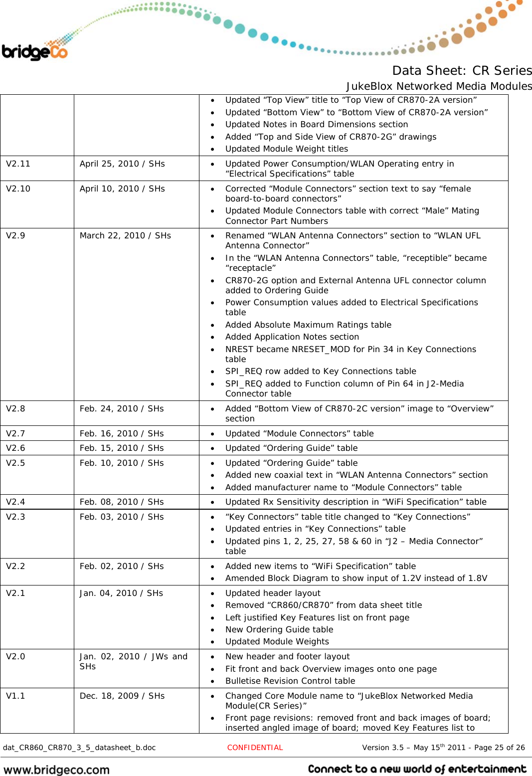  Data Sheet: CR Series JukeBlox Networked Media Modules  dat_CR860_CR870_3_5_datasheet_b.doc   CONFIDENTIAL                               Version 3.5 – May 15th 2011 - Page 25 of 26                                  Updated “Top View” title to “Top View of CR870-2A version”  Updated “Bottom View” to “Bottom View of CR870-2A version”  Updated Notes in Board Dimensions section  Added “Top and Side View of CR870-2G” drawings  Updated Module Weight titles V2.11  April 25, 2010 / SHs   Updated Power Consumption/WLAN Operating entry in “Electrical Specifications” table V2.10  April 10, 2010 / SHs   Corrected “Module Connectors” section text to say “female board-to-board connectors”  Updated Module Connectors table with correct “Male” Mating Connector Part Numbers V2.9  March 22, 2010 / SHs   Renamed “WLAN Antenna Connectors” section to “WLAN UFL Antenna Connector”  In the “WLAN Antenna Connectors” table, “receptible” became “receptacle”  CR870-2G option and External Antenna UFL connector column added to Ordering Guide  Power Consumption values added to Electrical Specifications table  Added Absolute Maximum Ratings table  Added Application Notes section  NREST became NRESET_MOD for Pin 34 in Key Connections table  SPI_REQ row added to Key Connections table  SPI_REQ added to Function column of Pin 64 in J2-Media Connector table V2.8  Feb. 24, 2010 / SHs   Added “Bottom View of CR870-2C version” image to “Overview” section V2.7  Feb. 16, 2010 / SHs   Updated “Module Connectors” table V2.6  Feb. 15, 2010 / SHs   Updated “Ordering Guide” table V2.5  Feb. 10, 2010 / SHs   Updated “Ordering Guide” table  Added new coaxial text in “WLAN Antenna Connectors” section  Added manufacturer name to “Module Connectors” table V2.4  Feb. 08, 2010 / SHs   Updated Rx Sensitivity description in “WiFi Specification” table V2.3  Feb. 03, 2010 / SHs   “Key Connectors” table title changed to “Key Connections”  Updated entries in “Key Connections” table  Updated pins 1, 2, 25, 27, 58 &amp; 60 in “J2 – Media Connector” table V2.2  Feb. 02, 2010 / SHs   Added new items to “WiFi Specification” table  Amended Block Diagram to show input of 1.2V instead of 1.8V V2.1  Jan. 04, 2010 / SHs   Updated header layout  Removed “CR860/CR870” from data sheet title  Left justified Key Features list on front page  New Ordering Guide table  Updated Module Weights V2.0  Jan. 02, 2010 / JWs and SHs   New header and footer layout  Fit front and back Overview images onto one page  Bulletise Revision Control table V1.1  Dec. 18, 2009 / SHs   Changed Core Module name to “JukeBlox Networked Media Module(CR Series)”  Front page revisions: removed front and back images of board; inserted angled image of board; moved Key Features list to 