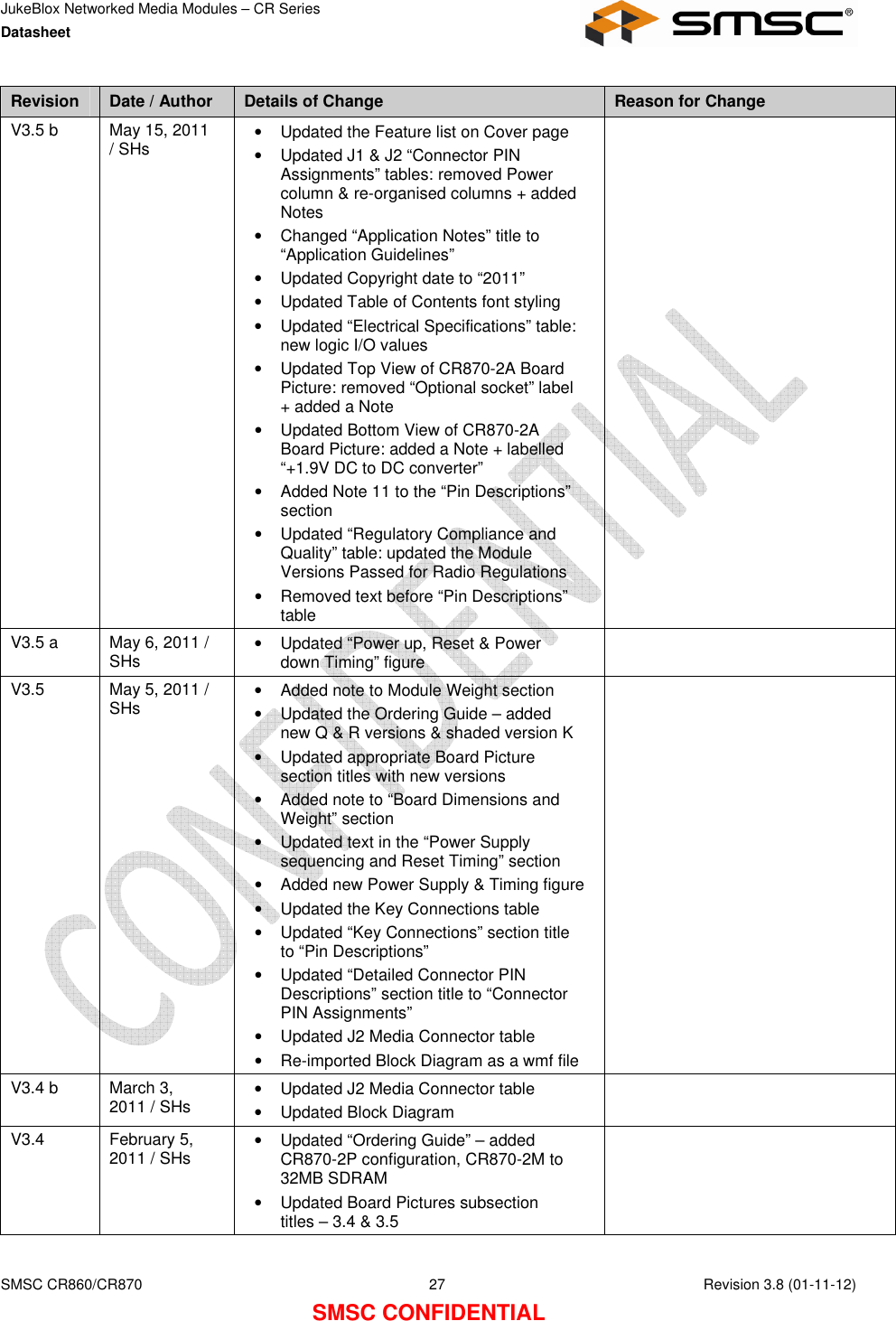 JukeBlox Networked Media Modules – CR Series Datasheet    SMSC CR860/CR870  27    Revision 3.8 (01-11-12) SMSC CONFIDENTIAL Revision  Date / Author  Details of Change  Reason for Change V3.5 b  May 15, 2011 / SHs  •  Updated the Feature list on Cover page •  Updated J1 &amp; J2 “Connector PIN Assignments” tables: removed Power column &amp; re-organised columns + added Notes •  Changed “Application Notes” title to “Application Guidelines” •  Updated Copyright date to “2011” •  Updated Table of Contents font styling •  Updated “Electrical Specifications” table: new logic I/O values •  Updated Top View of CR870-2A Board Picture: removed “Optional socket” label + added a Note •  Updated Bottom View of CR870-2A Board Picture: added a Note + labelled “+1.9V DC to DC converter” •  Added Note 11 to the “Pin Descriptions” section •  Updated “Regulatory Compliance and Quality” table: updated the Module Versions Passed for Radio Regulations •  Removed text before “Pin Descriptions” table  V3.5 a  May 6, 2011 / SHs  •  Updated “Power up, Reset &amp; Power down Timing” figure   V3.5  May 5, 2011 / SHs  •  Added note to Module Weight section •  Updated the Ordering Guide – added new Q &amp; R versions &amp; shaded version K •  Updated appropriate Board Picture section titles with new versions •  Added note to “Board Dimensions and Weight” section •  Updated text in the “Power Supply sequencing and Reset Timing” section •  Added new Power Supply &amp; Timing figure •  Updated the Key Connections table •  Updated “Key Connections” section title to “Pin Descriptions” •  Updated “Detailed Connector PIN Descriptions” section title to “Connector PIN Assignments” •  Updated J2 Media Connector table •  Re-imported Block Diagram as a wmf file  V3.4 b  March 3, 2011 / SHs  •  Updated J2 Media Connector table •  Updated Block Diagram  V3.4  February 5, 2011 / SHs  •  Updated “Ordering Guide” – added CR870-2P configuration, CR870-2M to 32MB SDRAM •  Updated Board Pictures subsection titles – 3.4 &amp; 3.5  