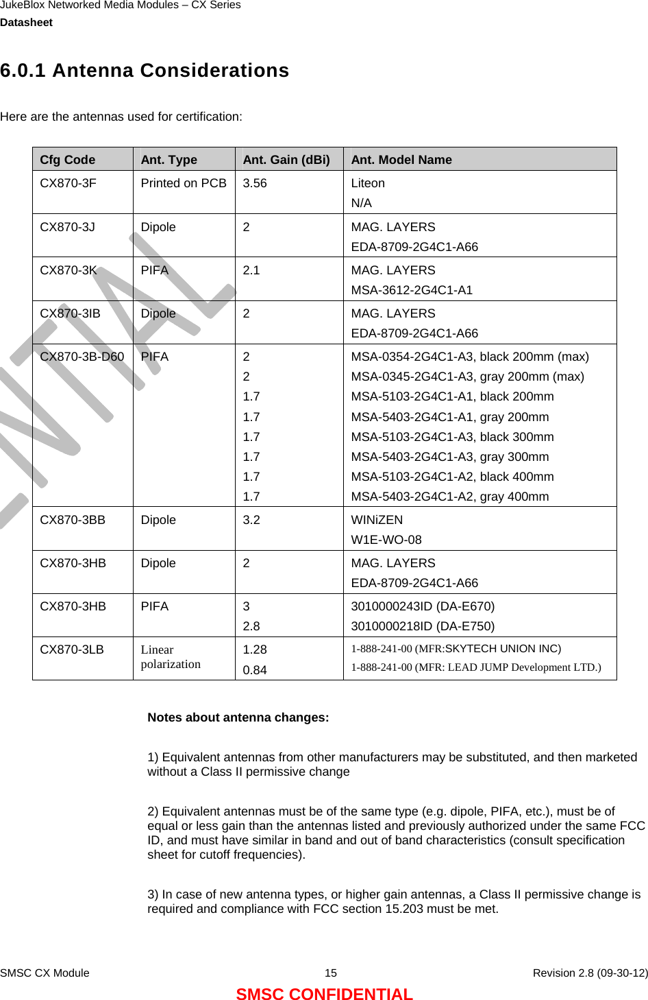 JukeBlox Networked Media Modules – CX Series  Datasheet    SMSC CX Module  15    Revision 2.8 (09-30-12) SMSC CONFIDENTIAL 6.0.1 Antenna Considerations  Here are the antennas used for certification:   Cfg Code  Ant. Type  Ant. Gain (dBi)  Ant. Model Name CX870-3F  Printed on PCB  3.56  Liteon N/A CX870-3J Dipole  2  MAG. LAYERS EDA-8709-2G4C1-A66 CX870-3K PIFA  2.1  MAG. LAYERS MSA-3612-2G4C1-A1 CX870-3IB Dipole  2  MAG. LAYERS EDA-8709-2G4C1-A66 CX870-3B-D60 PIFA  2 2 1.7 1.7 1.7 1.7 1.7 1.7 MSA-0354-2G4C1-A3, black 200mm (max) MSA-0345-2G4C1-A3, gray 200mm (max) MSA-5103-2G4C1-A1, black 200mm MSA-5403-2G4C1-A1, gray 200mm MSA-5103-2G4C1-A3, black 300mm MSA-5403-2G4C1-A3, gray 300mm MSA-5103-2G4C1-A2, black 400mm MSA-5403-2G4C1-A2, gray 400mm CX870-3BB Dipole  3.2  WINiZEN W1E-WO-08 CX870-3HB Dipole  2  MAG. LAYERS EDA-8709-2G4C1-A66 CX870-3HB PIFA  3 2.8 3010000243ID (DA-E670) 3010000218ID (DA-E750) CX870-3LB  Linear polarization 1.28 0.84 1-888-241-00 (MFR:SKYTECH UNION INC) 1-888-241-00 (MFR: LEAD JUMP Development LTD.)  Notes about antenna changes:   1) Equivalent antennas from other manufacturers may be substituted, and then marketed without a Class II permissive change  2) Equivalent antennas must be of the same type (e.g. dipole, PIFA, etc.), must be of equal or less gain than the antennas listed and previously authorized under the same FCC ID, and must have similar in band and out of band characteristics (consult specification sheet for cutoff frequencies).  3) In case of new antenna types, or higher gain antennas, a Class II permissive change is required and compliance with FCC section 15.203 must be met. 
