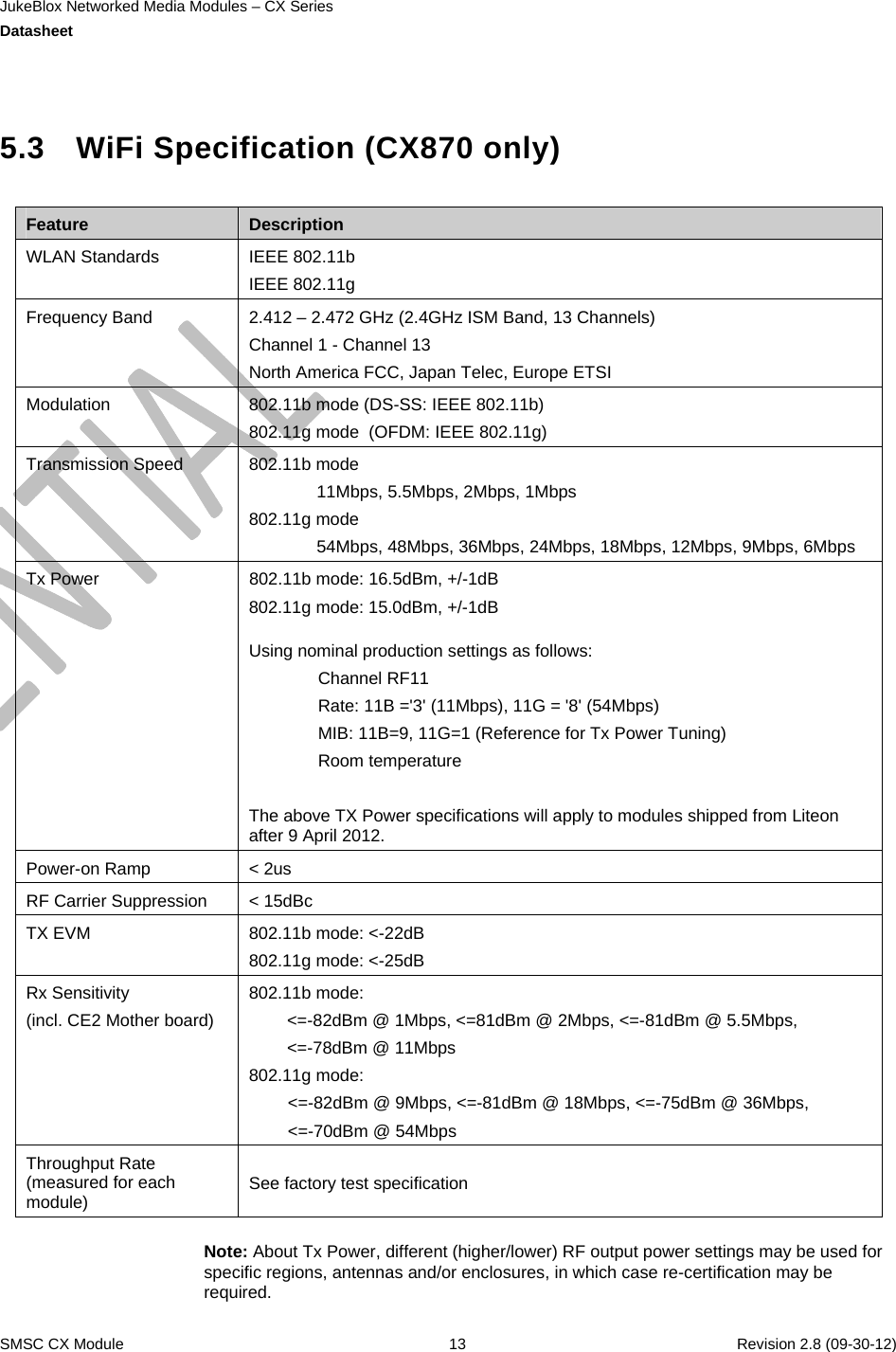 JukeBlox Networked Media Modules – CX Series  Datasheet    SMSC CX Module  13    Revision 2.8 (09-30-12)   5.3  WiFi Specification (CX870 only)  Feature  Description WLAN Standards  IEEE 802.11b IEEE 802.11g Frequency Band  2.412 – 2.472 GHz (2.4GHz ISM Band, 13 Channels) Channel 1 - Channel 13 North America FCC, Japan Telec, Europe ETSI Modulation  802.11b mode (DS-SS: IEEE 802.11b) 802.11g mode  (OFDM: IEEE 802.11g) Transmission Speed  802.11b mode               11Mbps, 5.5Mbps, 2Mbps, 1Mbps 802.11g mode               54Mbps, 48Mbps, 36Mbps, 24Mbps, 18Mbps, 12Mbps, 9Mbps, 6Mbps Tx Power  802.11b mode: 16.5dBm, +/-1dB 802.11g mode: 15.0dBm, +/-1dB  Using nominal production settings as follows: Channel RF11 Rate: 11B =&apos;3&apos; (11Mbps), 11G = &apos;8&apos; (54Mbps) MIB: 11B=9, 11G=1 (Reference for Tx Power Tuning) Room temperature  The above TX Power specifications will apply to modules shipped from Liteon after 9 April 2012. Power-on Ramp  &lt; 2us RF Carrier Suppression  &lt; 15dBc TX EVM  802.11b mode: &lt;-22dB 802.11g mode: &lt;-25dB Rx Sensitivity  (incl. CE2 Mother board) 802.11b mode: &lt;=-82dBm @ 1Mbps, &lt;=81dBm @ 2Mbps, &lt;=-81dBm @ 5.5Mbps, &lt;=-78dBm @ 11Mbps 802.11g mode: &lt;=-82dBm @ 9Mbps, &lt;=-81dBm @ 18Mbps, &lt;=-75dBm @ 36Mbps, &lt;=-70dBm @ 54Mbps Throughput Rate (measured for each module)  See factory test specification  Note: About Tx Power, different (higher/lower) RF output power settings may be used for specific regions, antennas and/or enclosures, in which case re-certification may be required. 