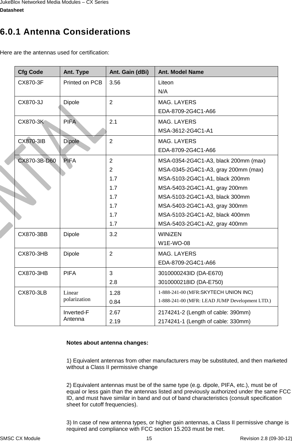 JukeBlox Networked Media Modules – CX Series  Datasheet    SMSC CX Module  15    Revision 2.8 (09-30-12)  6.0.1 Antenna Considerations  Here are the antennas used for certification:   Cfg Code  Ant. Type  Ant. Gain (dBi)  Ant. Model Name CX870-3F  Printed on PCB  3.56  Liteon N/A CX870-3J Dipole  2  MAG. LAYERS EDA-8709-2G4C1-A66 CX870-3K PIFA  2.1  MAG. LAYERS MSA-3612-2G4C1-A1 CX870-3IB Dipole  2  MAG. LAYERS EDA-8709-2G4C1-A66 CX870-3B-D60 PIFA  2 2 1.7 1.7 1.7 1.7 1.7 1.7 MSA-0354-2G4C1-A3, black 200mm (max) MSA-0345-2G4C1-A3, gray 200mm (max) MSA-5103-2G4C1-A1, black 200mm MSA-5403-2G4C1-A1, gray 200mm MSA-5103-2G4C1-A3, black 300mm MSA-5403-2G4C1-A3, gray 300mm MSA-5103-2G4C1-A2, black 400mm MSA-5403-2G4C1-A2, gray 400mm CX870-3BB Dipole  3.2  WINiZEN W1E-WO-08 CX870-3HB Dipole  2  MAG. LAYERS EDA-8709-2G4C1-A66 CX870-3HB PIFA  3 2.8 3010000243ID (DA-E670) 3010000218ID (DA-E750) Linear polarization 1.28 0.84 1-888-241-00 (MFR:SKYTECH UNION INC) 1-888-241-00 (MFR: LEAD JUMP Development LTD.) CX870-3LB Inverted-F Antenna 2.67 2.19 2174241-2 (Length of cable: 390mm)  2174241-1 (Length of cable: 330mm)  Notes about antenna changes:   1) Equivalent antennas from other manufacturers may be substituted, and then marketed without a Class II permissive change  2) Equivalent antennas must be of the same type (e.g. dipole, PIFA, etc.), must be of equal or less gain than the antennas listed and previously authorized under the same FCC ID, and must have similar in band and out of band characteristics (consult specification sheet for cutoff frequencies).  3) In case of new antenna types, or higher gain antennas, a Class II permissive change is required and compliance with FCC section 15.203 must be met. 