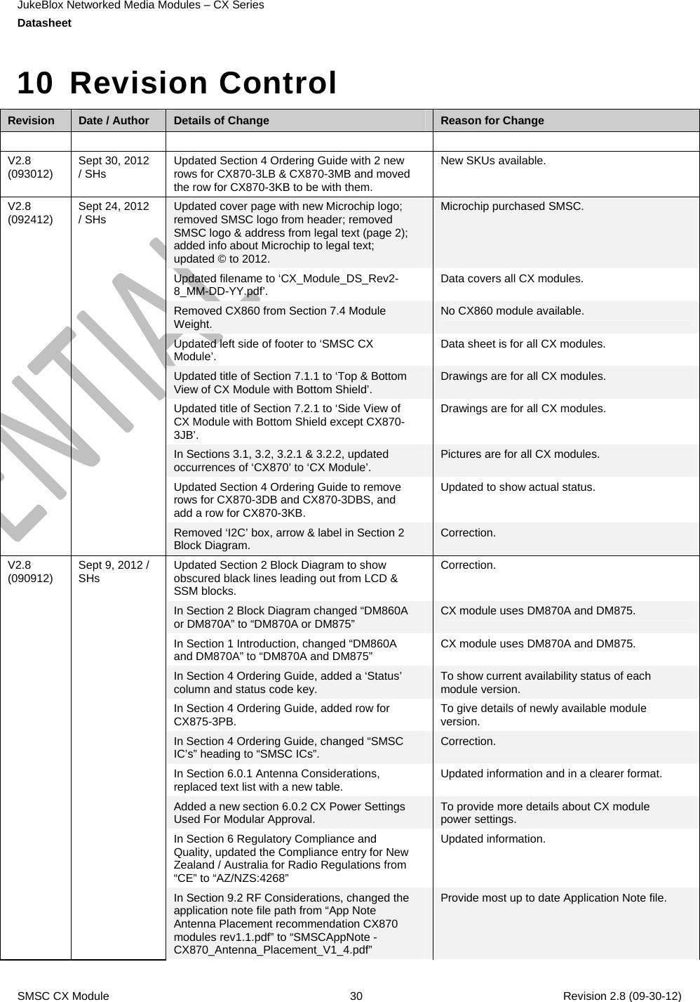 JukeBlox Networked Media Modules – CX Series  Datasheet    SMSC CX Module  30    Revision 2.8 (09-30-12)  10 Revision Control Revision  Date / Author  Details of Change  Reason for Change       V2.8 (093012)  Sept 30, 2012 / SHs  Updated Section 4 Ordering Guide with 2 new rows for CX870-3LB &amp; CX870-3MB and moved the row for CX870-3KB to be with them. New SKUs available. Updated cover page with new Microchip logo; removed SMSC logo from header; removed SMSC logo &amp; address from legal text (page 2); added info about Microchip to legal text; updated © to 2012. Microchip purchased SMSC. Updated filename to ‘CX_Module_DS_Rev2-8_MM-DD-YY.pdf’.  Data covers all CX modules. Removed CX860 from Section 7.4 Module Weight.  No CX860 module available. Updated left side of footer to ‘SMSC CX Module’.  Data sheet is for all CX modules. Updated title of Section 7.1.1 to ‘Top &amp; Bottom View of CX Module with Bottom Shield’.  Drawings are for all CX modules. Updated title of Section 7.2.1 to ‘Side View of CX Module with Bottom Shield except CX870-3JB’. Drawings are for all CX modules. In Sections 3.1, 3.2, 3.2.1 &amp; 3.2.2, updated occurrences of ‘CX870’ to ‘CX Module’.  Pictures are for all CX modules. Updated Section 4 Ordering Guide to remove rows for CX870-3DB and CX870-3DBS, and add a row for CX870-3KB. Updated to show actual status. V2.8 (092412)  Sept 24, 2012 / SHs Removed ‘I2C’ box, arrow &amp; label in Section 2 Block Diagram.  Correction. Updated Section 2 Block Diagram to show obscured black lines leading out from LCD &amp; SSM blocks. Correction. In Section 2 Block Diagram changed “DM860A or DM870A” to “DM870A or DM875”  CX module uses DM870A and DM875. In Section 1 Introduction, changed “DM860A and DM870A” to “DM870A and DM875”  CX module uses DM870A and DM875. In Section 4 Ordering Guide, added a ‘Status’ column and status code key.  To show current availability status of each module version. In Section 4 Ordering Guide, added row for CX875-3PB.  To give details of newly available module version. In Section 4 Ordering Guide, changed “SMSC IC’s” heading to “SMSC ICs”.  Correction. In Section 6.0.1 Antenna Considerations, replaced text list with a new table.  Updated information and in a clearer format. Added a new section 6.0.2 CX Power Settings Used For Modular Approval.  To provide more details about CX module power settings. In Section 6 Regulatory Compliance and Quality, updated the Compliance entry for New Zealand / Australia for Radio Regulations from “CE” to “AZ/NZS:4268” Updated information. V2.8 (090912)  Sept 9, 2012 / SHs In Section 9.2 RF Considerations, changed the application note file path from “App Note Antenna Placement recommendation CX870 modules rev1.1.pdf” to “SMSCAppNote - CX870_Antenna_Placement_V1_4.pdf” Provide most up to date Application Note file. 