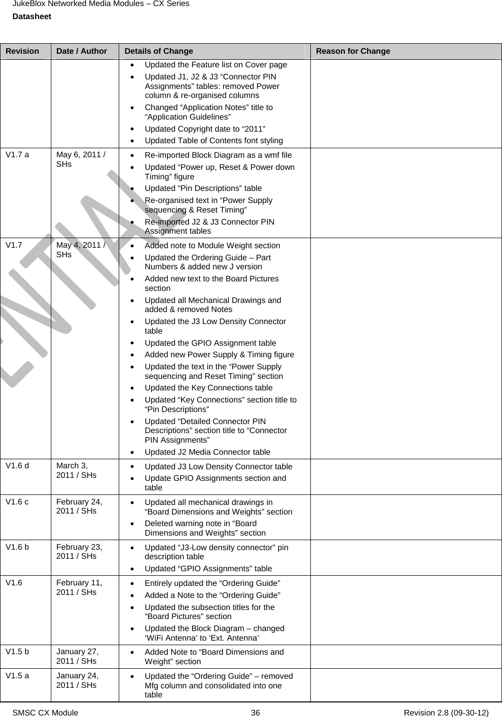 JukeBlox Networked Media Modules – CX Series  Datasheet    SMSC CX Module  36    Revision 2.8 (09-30-12)  Revision  Date / Author  Details of Change  Reason for Change  Updated the Feature list on Cover page  Updated J1, J2 &amp; J3 “Connector PIN Assignments” tables: removed Power column &amp; re-organised columns  Changed “Application Notes” title to “Application Guidelines”  Updated Copyright date to “2011”  Updated Table of Contents font styling  V1.7 a  May 6, 2011 / SHs  Re-imported Block Diagram as a wmf file  Updated “Power up, Reset &amp; Power down Timing” figure  Updated “Pin Descriptions” table  Re-organised text in “Power Supply sequencing &amp; Reset Timing”  Re-imported J2 &amp; J3 Connector PIN Assignment tables  V1.7  May 4, 2011 / SHs  Added note to Module Weight section  Updated the Ordering Guide – Part Numbers &amp; added new J version  Added new text to the Board Pictures section  Updated all Mechanical Drawings and added &amp; removed Notes  Updated the J3 Low Density Connector table  Updated the GPIO Assignment table  Added new Power Supply &amp; Timing figure  Updated the text in the “Power Supply sequencing and Reset Timing” section  Updated the Key Connections table  Updated “Key Connections” section title to “Pin Descriptions”  Updated “Detailed Connector PIN Descriptions” section title to “Connector PIN Assignments”  Updated J2 Media Connector table  V1.6 d  March 3, 2011 / SHs  Updated J3 Low Density Connector table  Update GPIO Assignments section and table  V1.6 c  February 24, 2011 / SHs  Updated all mechanical drawings in “Board Dimensions and Weights” section  Deleted warning note in “Board Dimensions and Weights” section  V1.6 b  February 23, 2011 / SHs  Updated “J3-Low density connector” pin description table  Updated “GPIO Assignments” table  V1.6 February 11, 2011 / SHs  Entirely updated the “Ordering Guide”  Added a Note to the “Ordering Guide”  Updated the subsection titles for the “Board Pictures” section  Updated the Block Diagram – changed ‘WiFi Antenna’ to ‘Ext. Antenna’  V1.5 b  January 27, 2011 / SHs  Added Note to “Board Dimensions and Weight” section  V1.5 a  January 24, 2011 / SHs  Updated the “Ordering Guide” – removed Mfg column and consolidated into one table  