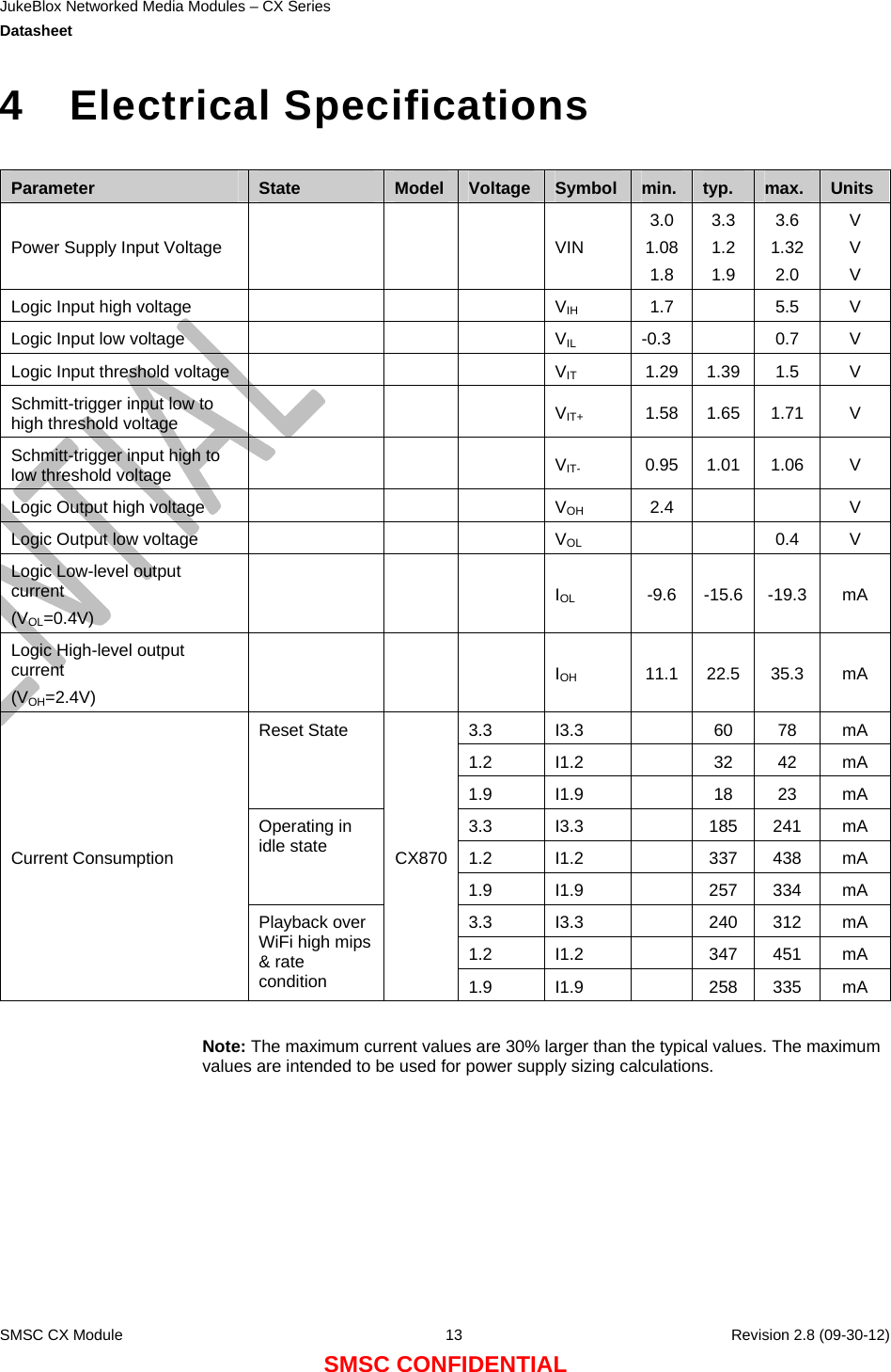 JukeBlox Networked Media Modules – CX Series  Datasheet    SMSC CX Module  13    Revision 2.8 (09-30-12) SMSC CONFIDENTIAL 4 Electrical Specifications  Parameter  State  Model Voltage Symbol min. typ.  max.  UnitsPower Supply Input Voltage    VIN 3.0 1.081.8 3.3 1.2 1.9 3.6 1.32 2.0 V V V Logic Input high voltage        VIH 1.7  5.5 V Logic Input low voltage        VIL -0.3  0.7 V Logic Input threshold voltage        VIT 1.29 1.39 1.5 V Schmitt-trigger input low to high threshold voltage     VIT+ 1.58 1.65 1.71 V Schmitt-trigger input high to low threshold voltage     VIT- 0.95 1.01 1.06 V Logic Output high voltage        VOH 2.4   V Logic Output low voltage        VOL   0.4 V Logic Low-level output current (VOL=0.4V)    IOL -9.6 -15.6 -19.3 mA Logic High-level output current (VOH=2.4V)    IOH 11.1 22.5 35.3 mA 3.3 I3.3   60 78 mA 1.2 I1.2   32 42 mA Reset State 1.9 I1.9   18 23 mA 3.3 I3.3   185 241 mA 1.2 I1.2   337 438 mA Operating in idle state 1.9 I1.9   257 334 mA 3.3 I3.3   240 312 mA 1.2 I1.2   347 451 mA Current Consumption Playback over WiFi high mips &amp; rate condition CX8701.9 I1.9   258 335 mA  Note: The maximum current values are 30% larger than the typical values. The maximum values are intended to be used for power supply sizing calculations.  