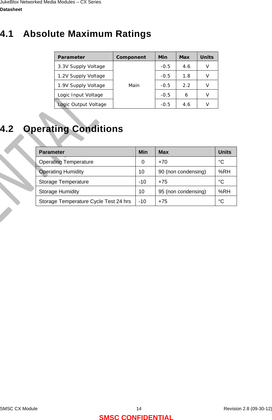 JukeBlox Networked Media Modules – CX Series  Datasheet    SMSC CX Module  14    Revision 2.8 (09-30-12) SMSC CONFIDENTIAL 4.1  Absolute Maximum Ratings  Parameter  Component  Min  Max  Units 3.3V Supply Voltage  -0.5  4.6  V 1.2V Supply Voltage  -0.5  1.8  V 1.9V Supply Voltage  -0.5  2.2  V Logic Input Voltage  -0.5  6  V Logic Output Voltage Main -0.5 4.6  V  4.2 Operating Conditions  Parameter  Min  Max  Units Operating Temperature    0  +70  °C Operating Humidity  10  90 (non condensing)  %RH Storage Temperature  -10  +75  °C Storage Humidity  10  95 (non condensing)  %RH Storage Temperature Cycle Test 24 hrs -10  +75  °C 