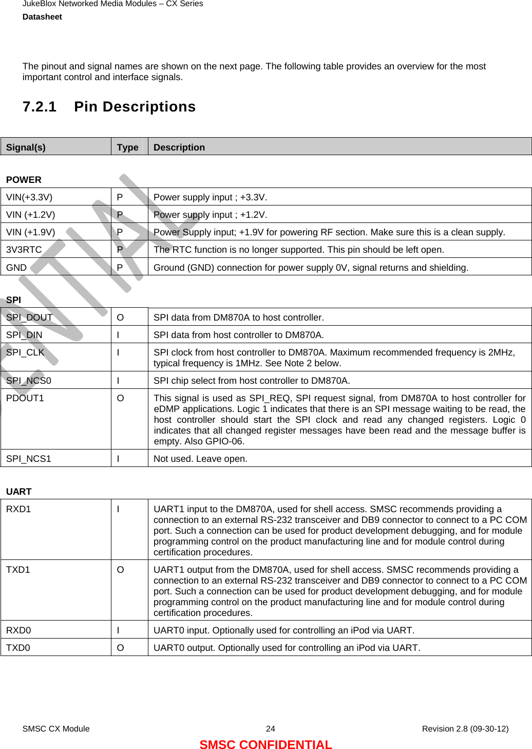 JukeBlox Networked Media Modules – CX Series  Datasheet    SMSC CX Module  24    Revision 2.8 (09-30-12) SMSC CONFIDENTIAL  The pinout and signal names are shown on the next page. The following table provides an overview for the most important control and interface signals. 7.2.1 Pin Descriptions  Signal(s)  Type Description  POWER   VIN(+3.3V)  P  Power supply input ; +3.3V. VIN (+1.2V)  P  Power supply input ; +1.2V. VIN (+1.9V)  P  Power Supply input; +1.9V for powering RF section. Make sure this is a clean supply. 3V3RTC  P  The RTC function is no longer supported. This pin should be left open. GND  P  Ground (GND) connection for power supply 0V, signal returns and shielding.  SPI   SPI_DOUT  O  SPI data from DM870A to host controller. SPI_DIN  I  SPI data from host controller to DM870A. SPI_CLK  I  SPI clock from host controller to DM870A. Maximum recommended frequency is 2MHz, typical frequency is 1MHz. See Note 2 below. SPI_NCS0  I  SPI chip select from host controller to DM870A. PDOUT1  O  This signal is used as SPI_REQ, SPI request signal, from DM870A to host controller for eDMP applications. Logic 1 indicates that there is an SPI message waiting to be read, the host controller should start the SPI clock and read any changed registers. Logic 0 indicates that all changed register messages have been read and the message buffer is empty. Also GPIO-06. SPI_NCS1  I  Not used. Leave open.  UART   RXD1  I  UART1 input to the DM870A, used for shell access. SMSC recommends providing a connection to an external RS-232 transceiver and DB9 connector to connect to a PC COM port. Such a connection can be used for product development debugging, and for module programming control on the product manufacturing line and for module control during certification procedures. TXD1  O  UART1 output from the DM870A, used for shell access. SMSC recommends providing a connection to an external RS-232 transceiver and DB9 connector to connect to a PC COM port. Such a connection can be used for product development debugging, and for module programming control on the product manufacturing line and for module control during certification procedures. RXD0  I  UART0 input. Optionally used for controlling an iPod via UART. TXD0  O  UART0 output. Optionally used for controlling an iPod via UART. 