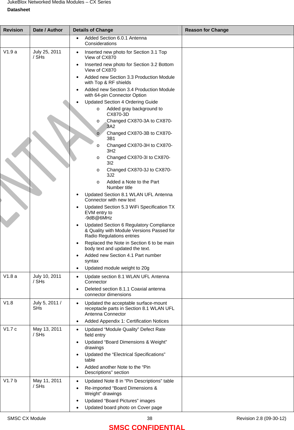 JukeBlox Networked Media Modules – CX Series  Datasheet    SMSC CX Module  38    Revision 2.8 (09-30-12) SMSC CONFIDENTIAL Revision  Date / Author  Details of Change  Reason for Change •  Added Section 6.0.1 Antenna Considerations V1.9 a  July 25, 2011 / SHs •  Inserted new photo for Section 3.1 Top View of CX870 •  Inserted new photo for Section 3.2 Bottom View of CX870 •  Added new Section 3.3 Production Module with Top &amp; RF shields •  Added new Section 3.4 Production Module with 64-pin Connector Option •  Updated Section 4 Ordering Guide o  Added gray background to CX870-3D o  Changed CX870-3A to CX870-3A2 o  Changed CX870-3B to CX870-3B1 o  Changed CX870-3H to CX870-3H2 o  Changed CX870-3I to CX870-3I2 o  Changed CX870-3J to CX870-3J2 o  Added a Note to the Part Number title •  Updated Section 8.1 WLAN UFL Antenna Connector with new text •  Updated Section 5.3 WiFi Specification TX EVM entry to -9dB@6MHz •  Updated Section 6 Regulatory Compliance &amp; Quality with Module Versions Passed for Radio Regulations entries •  Replaced the Note in Section 6 to be main body text and updated the text. •  Added new Section 4.1 Part number syntax •  Updated module weight to 20g  V1.8 a  July 10, 2011 / SHs •  Update section 8.1 WLAN UFL Antenna Connector •  Deleted section 8.1.1 Coaxial antenna connector dimensions  V1.8  July 5, 2011 / SHs •  Updated the acceptable surface-mount receptacle parts in Section 8.1 WLAN UFL Antenna Connector •  Added Appendix 1: Certification Notices  V1.7 c  May 13, 2011 / SHs •  Updated “Module Quality” Defect Rate field entry •  Updated “Board Dimensions &amp; Weight” drawings •  Updated the “Electrical Specifications” table •  Added another Note to the “Pin Descriptions” section  V1.7 b  May 11, 2011 / SHs •  Updated Note 8 in “Pin Descriptions” table •  Re-imported “Board Dimensions &amp; Weight” drawings •  Updated “Board Pictures” images •  Updated board photo on Cover page  