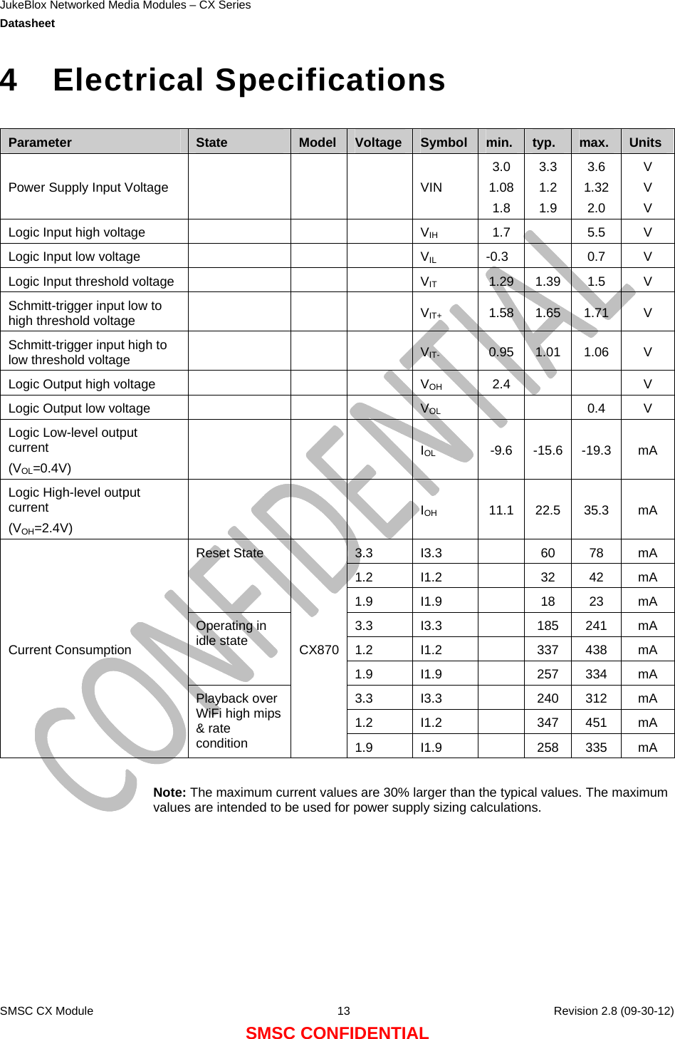 JukeBlox Networked Media Modules – CX Series  Datasheet    SMSC CX Module  13    Revision 2.8 (09-30-12) SMSC CONFIDENTIAL 4 Electrical Specifications  Parameter  State  Model Voltage Symbol min. typ.  max.  UnitsPower Supply Input Voltage    VIN 3.0 1.081.8 3.3 1.2 1.9 3.6 1.32 2.0 V V V Logic Input high voltage        VIH 1.7  5.5 V Logic Input low voltage        VIL -0.3  0.7 V Logic Input threshold voltage        VIT 1.29 1.39 1.5 V Schmitt-trigger input low to high threshold voltage     VIT+ 1.58 1.65 1.71 V Schmitt-trigger input high to low threshold voltage     VIT- 0.95 1.01 1.06 V Logic Output high voltage        VOH 2.4   V Logic Output low voltage        VOL   0.4 V Logic Low-level output current (VOL=0.4V)    IOL -9.6 -15.6 -19.3 mA Logic High-level output current (VOH=2.4V)    IOH 11.1 22.5 35.3 mA 3.3 I3.3   60 78 mA 1.2 I1.2   32 42 mA Reset State 1.9 I1.9   18 23 mA 3.3 I3.3   185 241 mA 1.2 I1.2   337 438 mA Operating in idle state 1.9 I1.9   257 334 mA 3.3 I3.3   240 312 mA 1.2 I1.2   347 451 mA Current Consumption Playback over WiFi high mips &amp; rate condition CX8701.9 I1.9   258 335 mA  Note: The maximum current values are 30% larger than the typical values. The maximum values are intended to be used for power supply sizing calculations.  