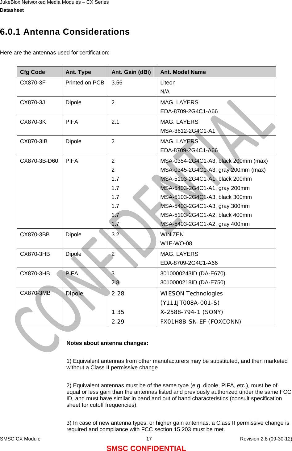 JukeBlox Networked Media Modules – CX Series  Datasheet    SMSC CX Module  17    Revision 2.8 (09-30-12) SMSC CONFIDENTIAL 6.0.1 Antenna Considerations  Here are the antennas used for certification:   Cfg Code  Ant. Type  Ant. Gain (dBi)  Ant. Model Name CX870-3F  Printed on PCB  3.56  Liteon N/A CX870-3J Dipole  2  MAG. LAYERS EDA-8709-2G4C1-A66 CX870-3K PIFA  2.1  MAG. LAYERS MSA-3612-2G4C1-A1 CX870-3IB Dipole  2  MAG. LAYERS EDA-8709-2G4C1-A66 CX870-3B-D60 PIFA  2 2 1.7 1.7 1.7 1.7 1.7 1.7 MSA-0354-2G4C1-A3, black 200mm (max) MSA-0345-2G4C1-A3, gray 200mm (max) MSA-5103-2G4C1-A1, black 200mm MSA-5403-2G4C1-A1, gray 200mm MSA-5103-2G4C1-A3, black 300mm MSA-5403-2G4C1-A3, gray 300mm MSA-5103-2G4C1-A2, black 400mm MSA-5403-2G4C1-A2, gray 400mm CX870-3BB Dipole  3.2  WINiZEN W1E-WO-08 CX870-3HB Dipole  2  MAG. LAYERS EDA-8709-2G4C1-A66 CX870-3HB PIFA  3 2.8 3010000243ID (DA-E670) 3010000218ID (DA-E750) CX870-3MB  Dipole 2.28  1.35 2.29 WIESON Technologies (Y111JT008A-001-S) X-2588-794-1 (SONY) FX01H8B-SN-EF (FOXCONN)  Notes about antenna changes:   1) Equivalent antennas from other manufacturers may be substituted, and then marketed without a Class II permissive change  2) Equivalent antennas must be of the same type (e.g. dipole, PIFA, etc.), must be of equal or less gain than the antennas listed and previously authorized under the same FCC ID, and must have similar in band and out of band characteristics (consult specification sheet for cutoff frequencies).  3) In case of new antenna types, or higher gain antennas, a Class II permissive change is required and compliance with FCC section 15.203 must be met. 