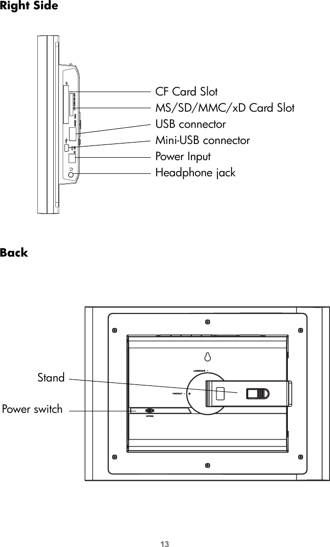 13Right SideBackHeadphone jackMini-USB connectorUSB connectorPower InputCF Card SlotMS/SD/MMC/xD Card SlotStandPower switch